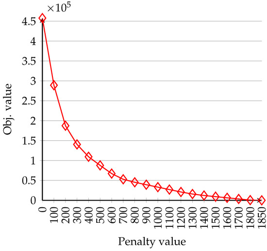 Sustainability 15 16122 g0a1