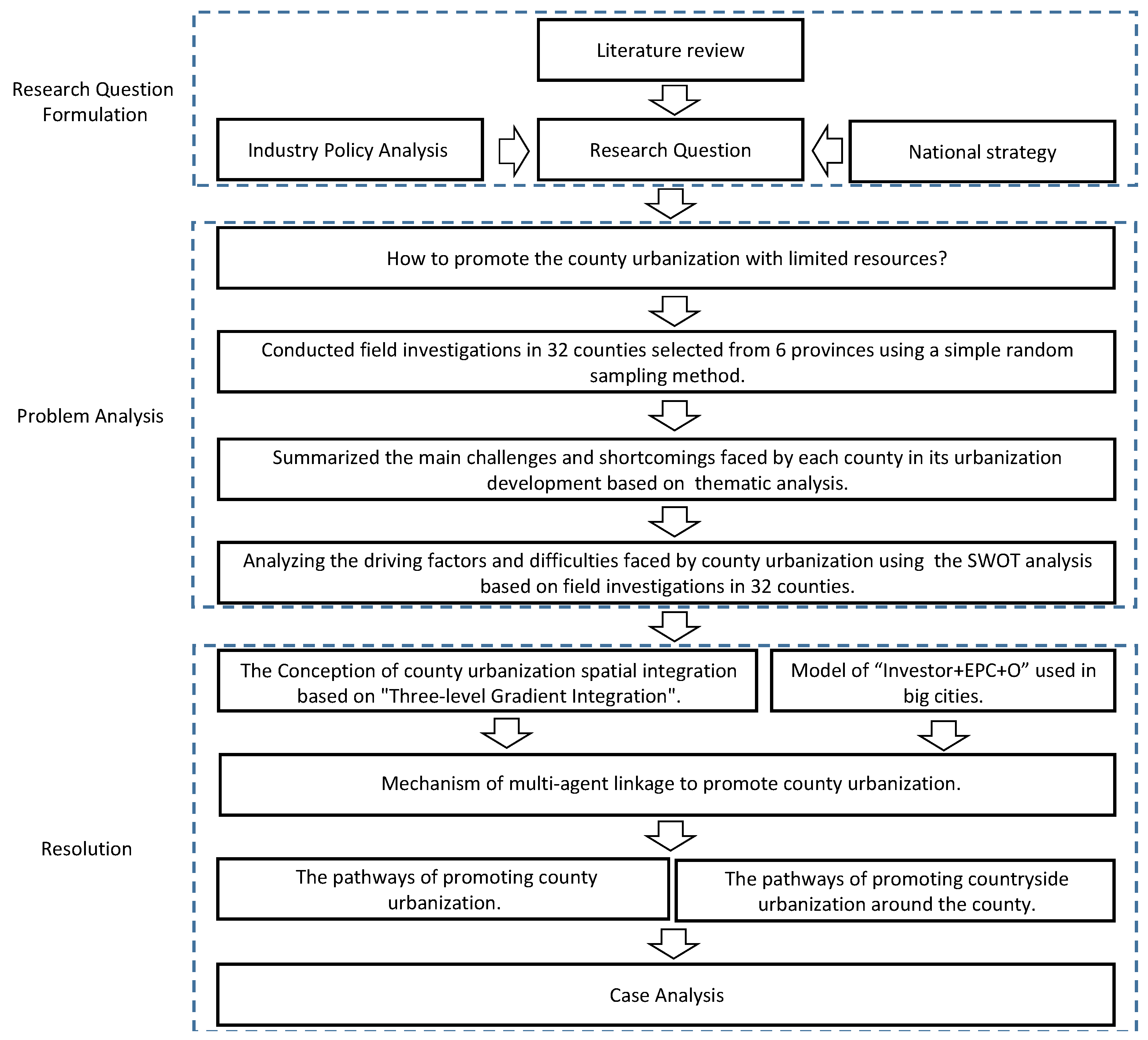 Sustainability 15 16129 g002