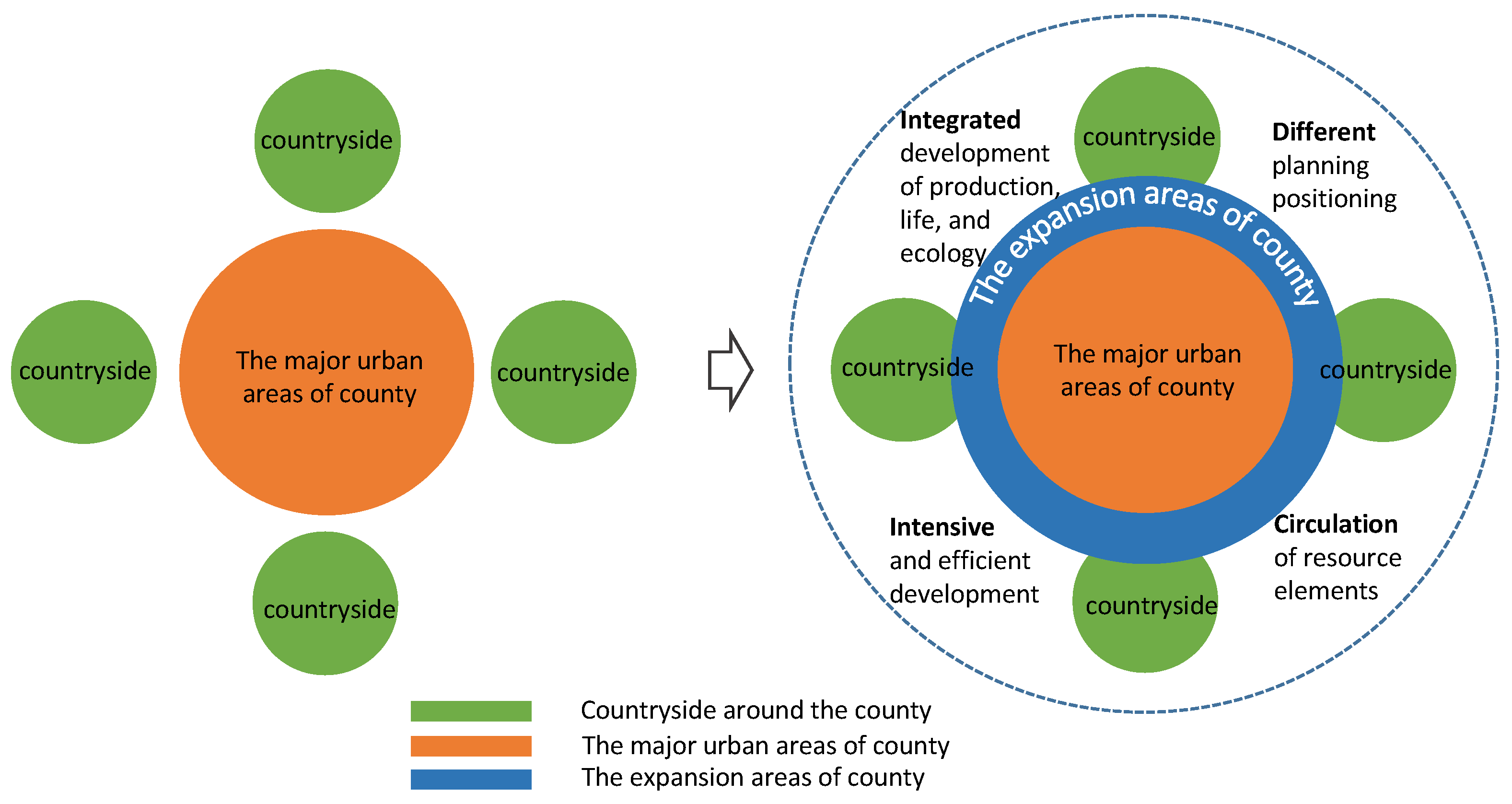 Sustainability 15 16129 g003