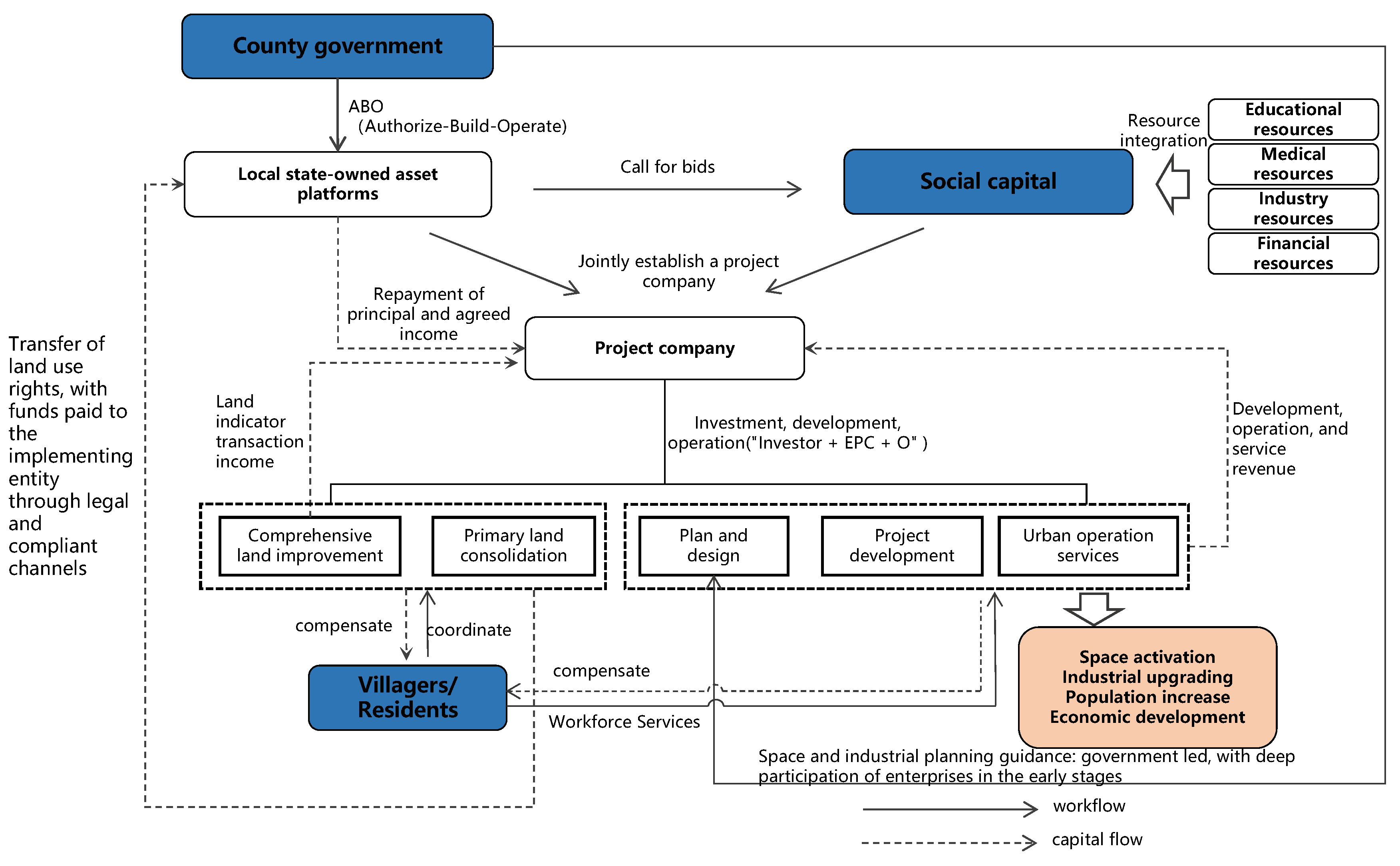 Sustainability 15 16129 g006