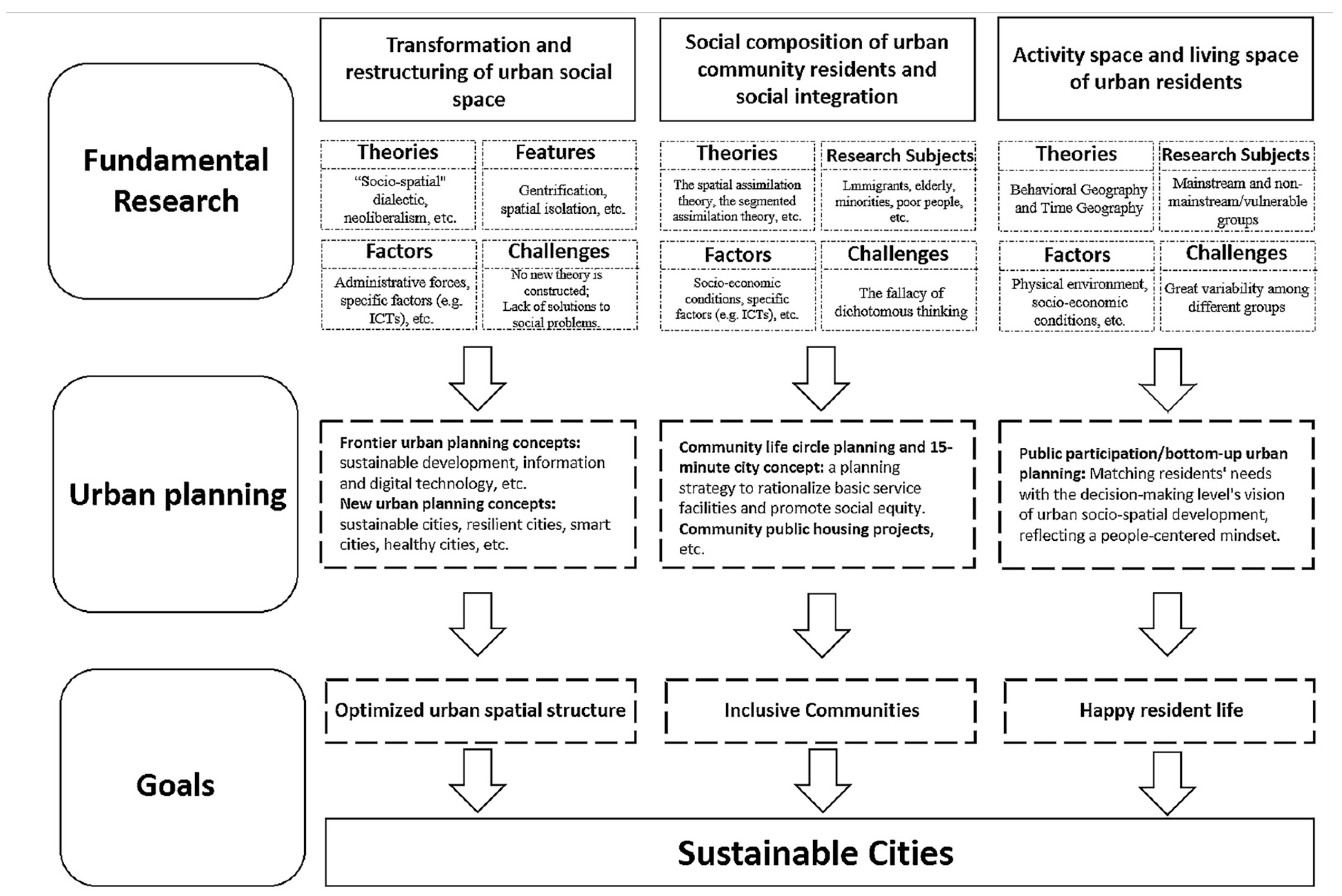 Sustainability 15 16130 g002
