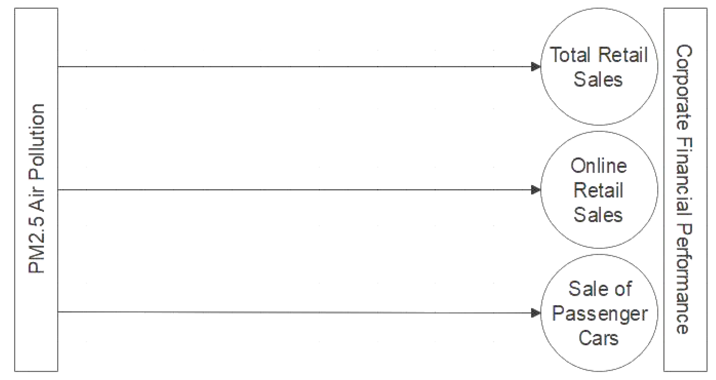 Sustainability 15 16138 g003