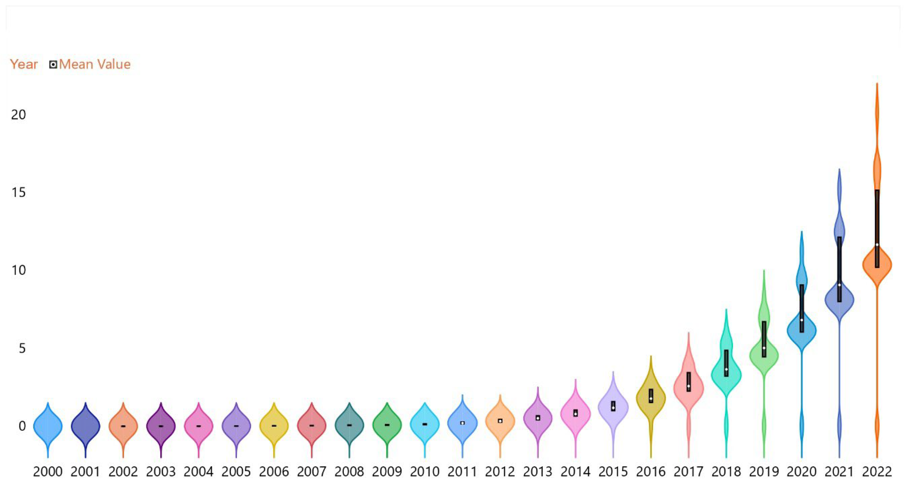 Sustainability 15 16138 g006