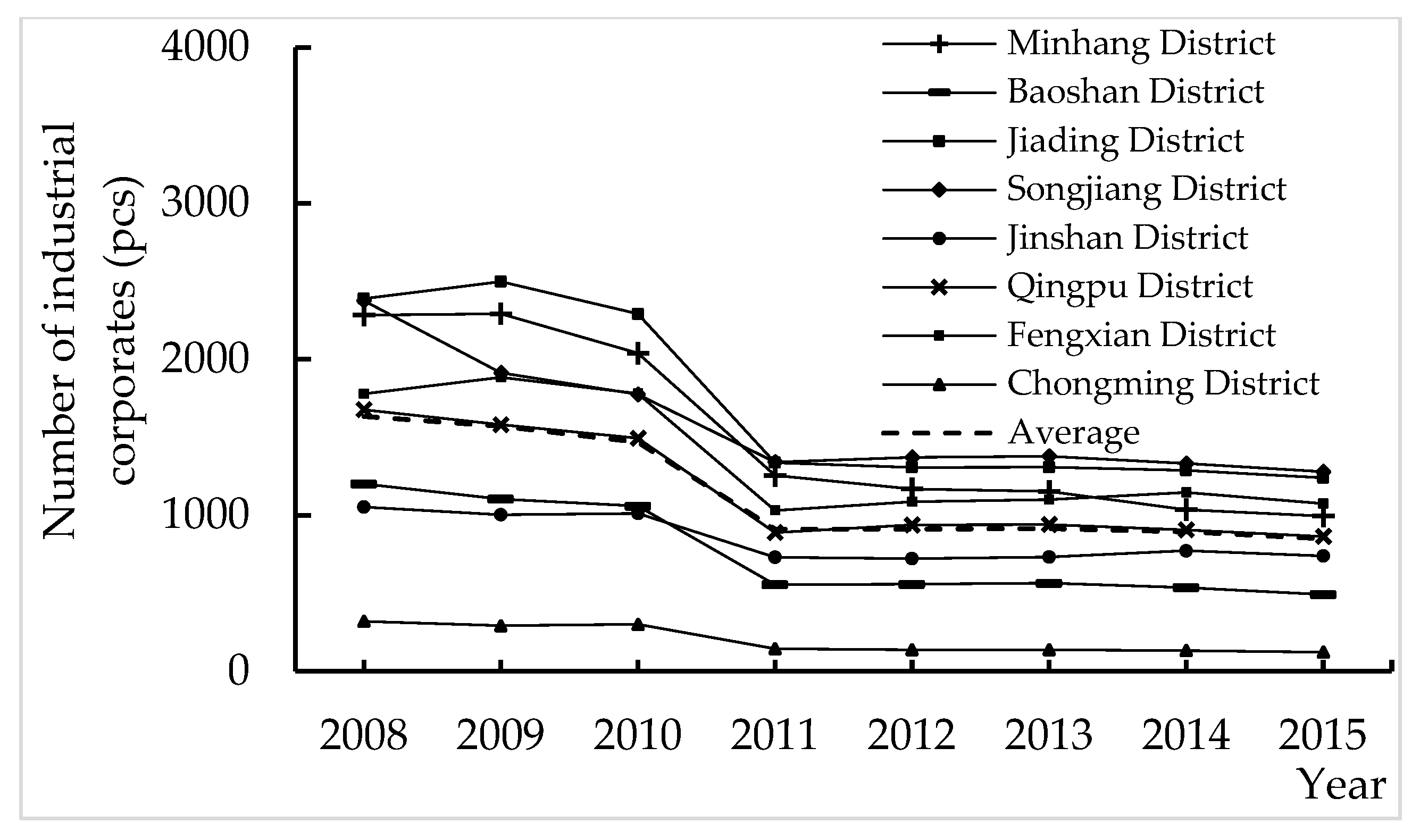 Sustainability 15 16146 g002