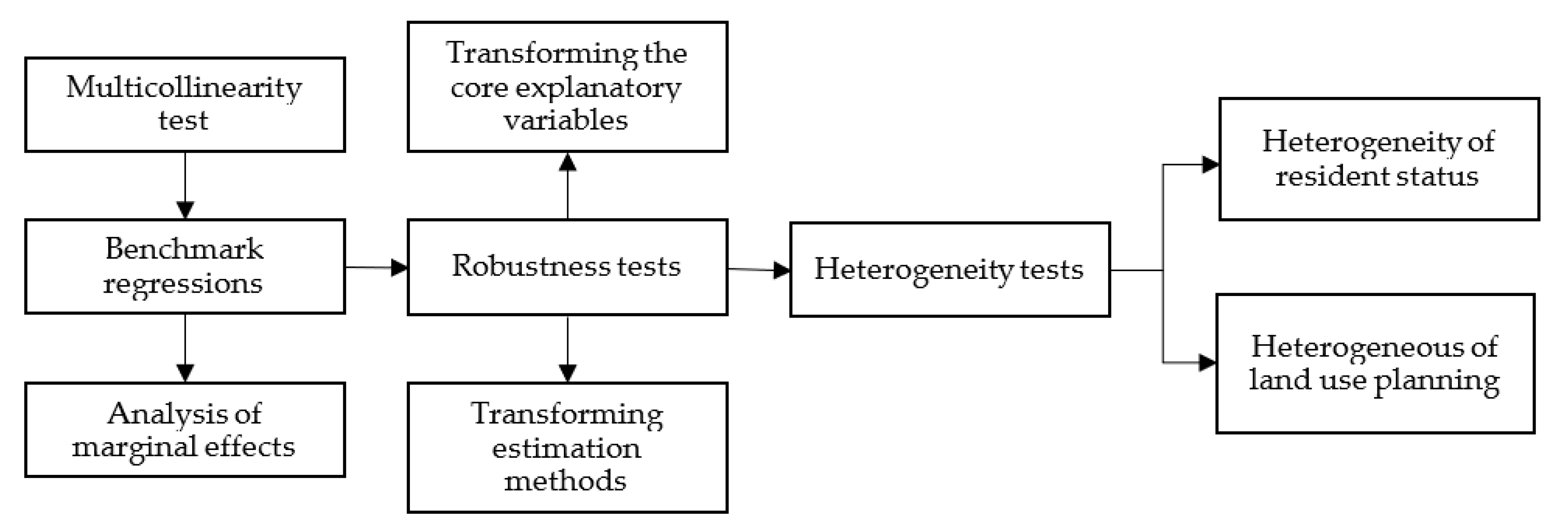 Sustainability 15 16146 g005