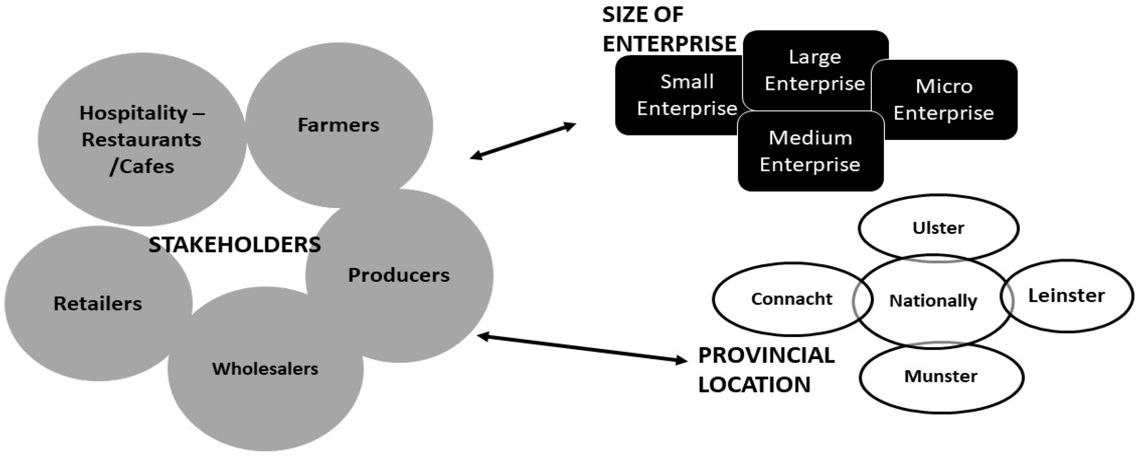 Sustainability 15 16147 g001