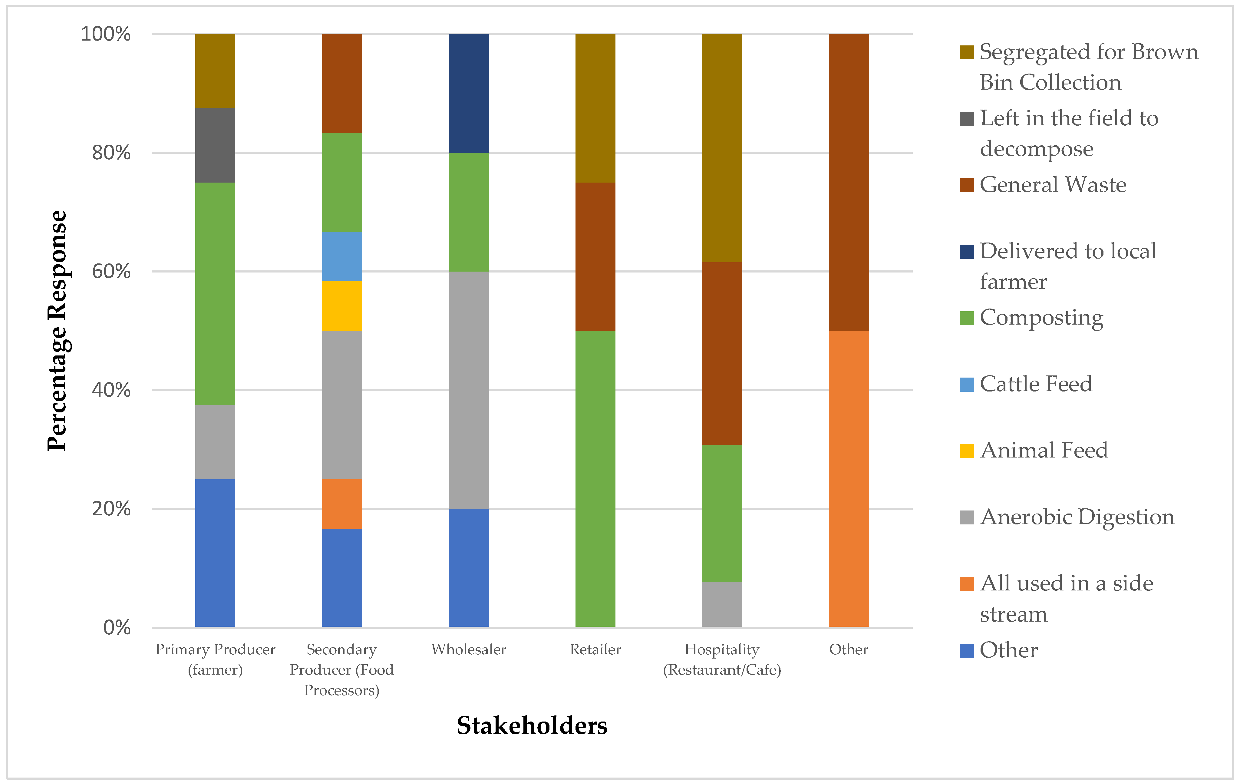 Sustainability 15 16147 g002