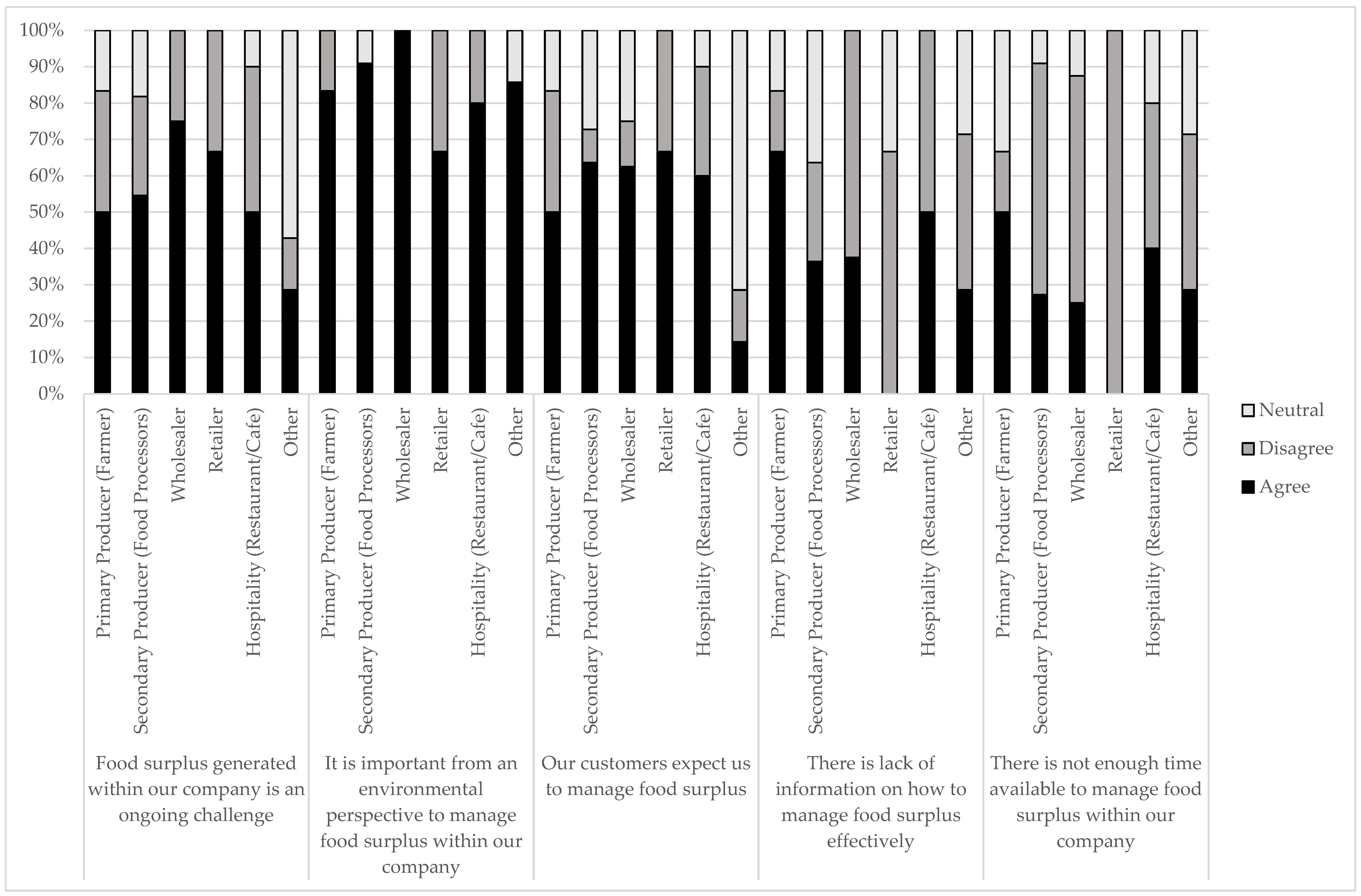 Sustainability 15 16147 g003