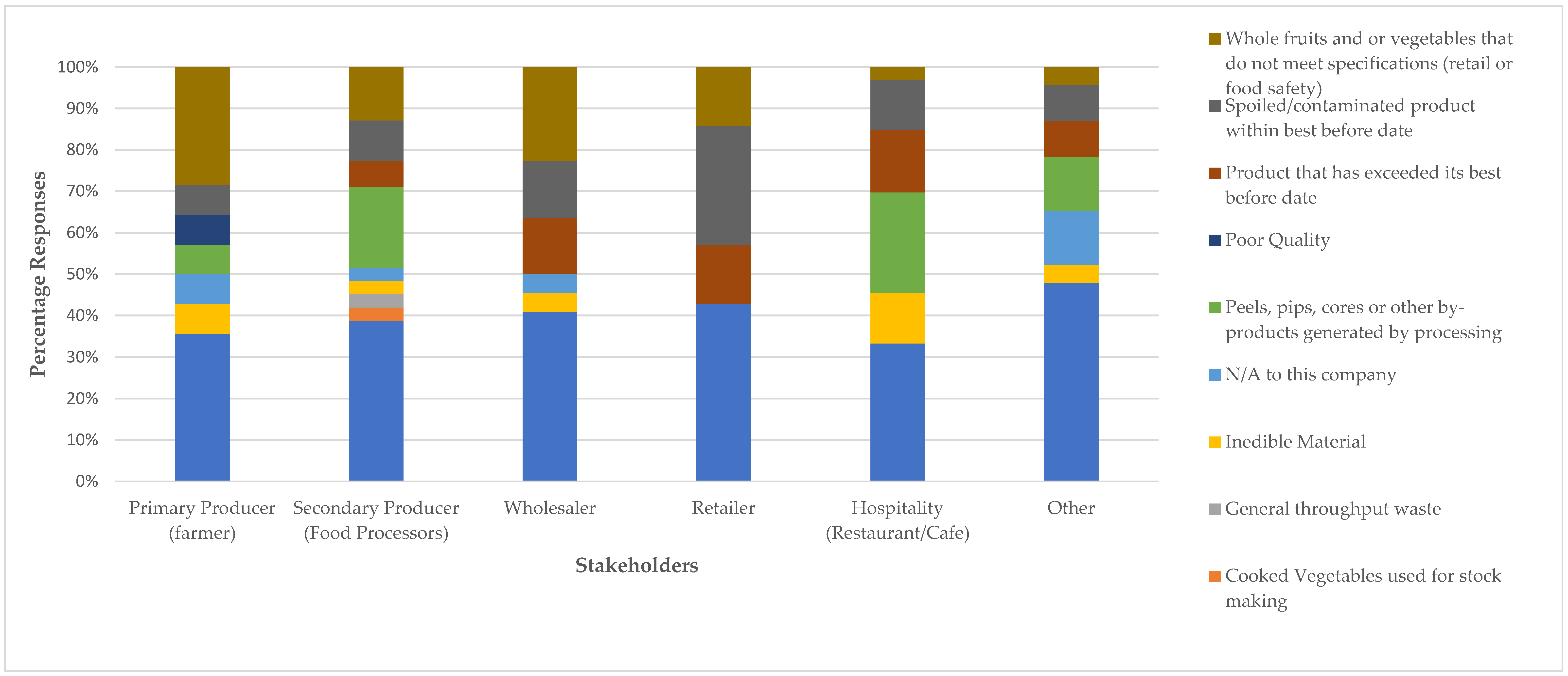 Sustainability 15 16147 g005