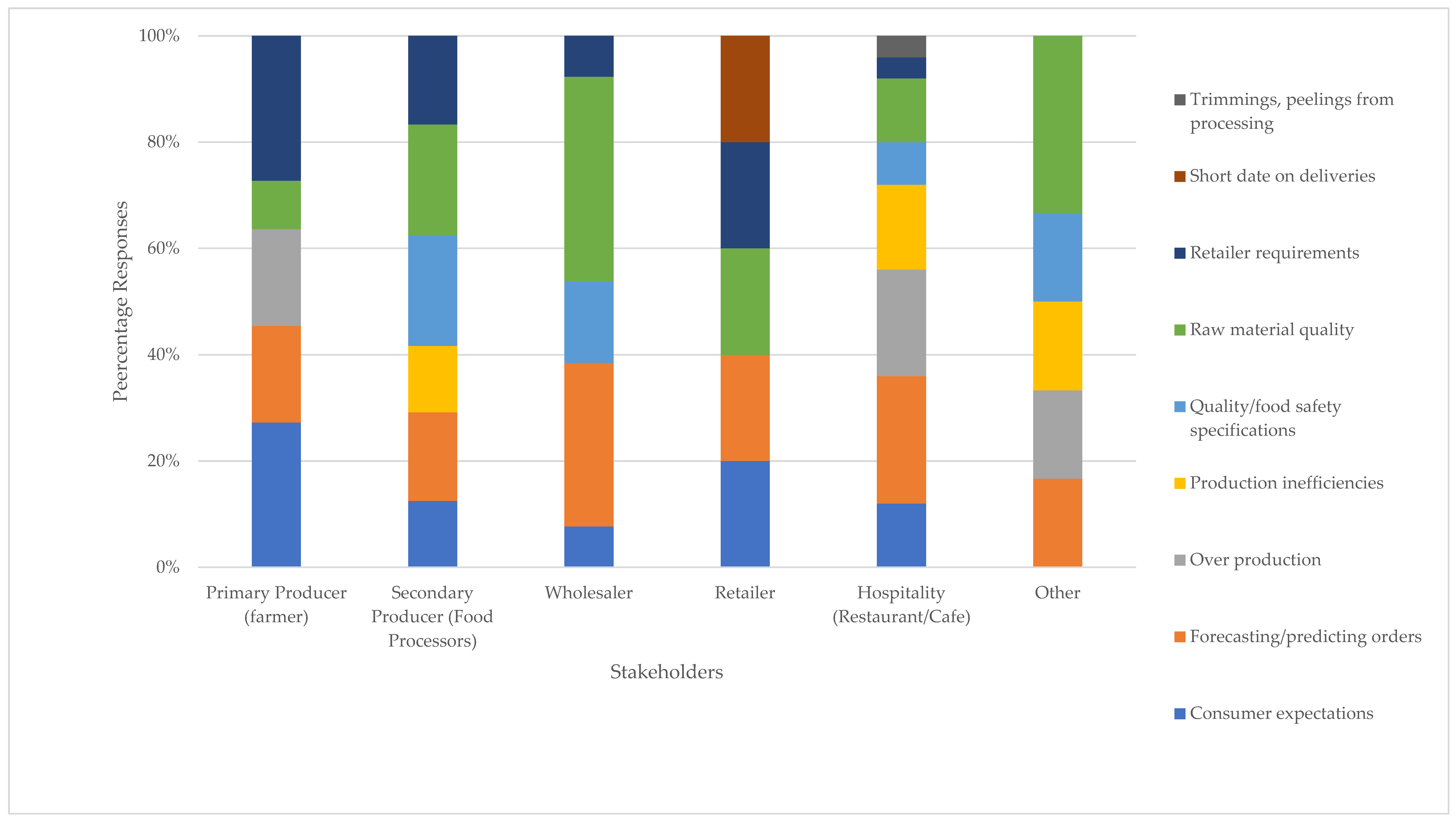 Sustainability 15 16147 g006