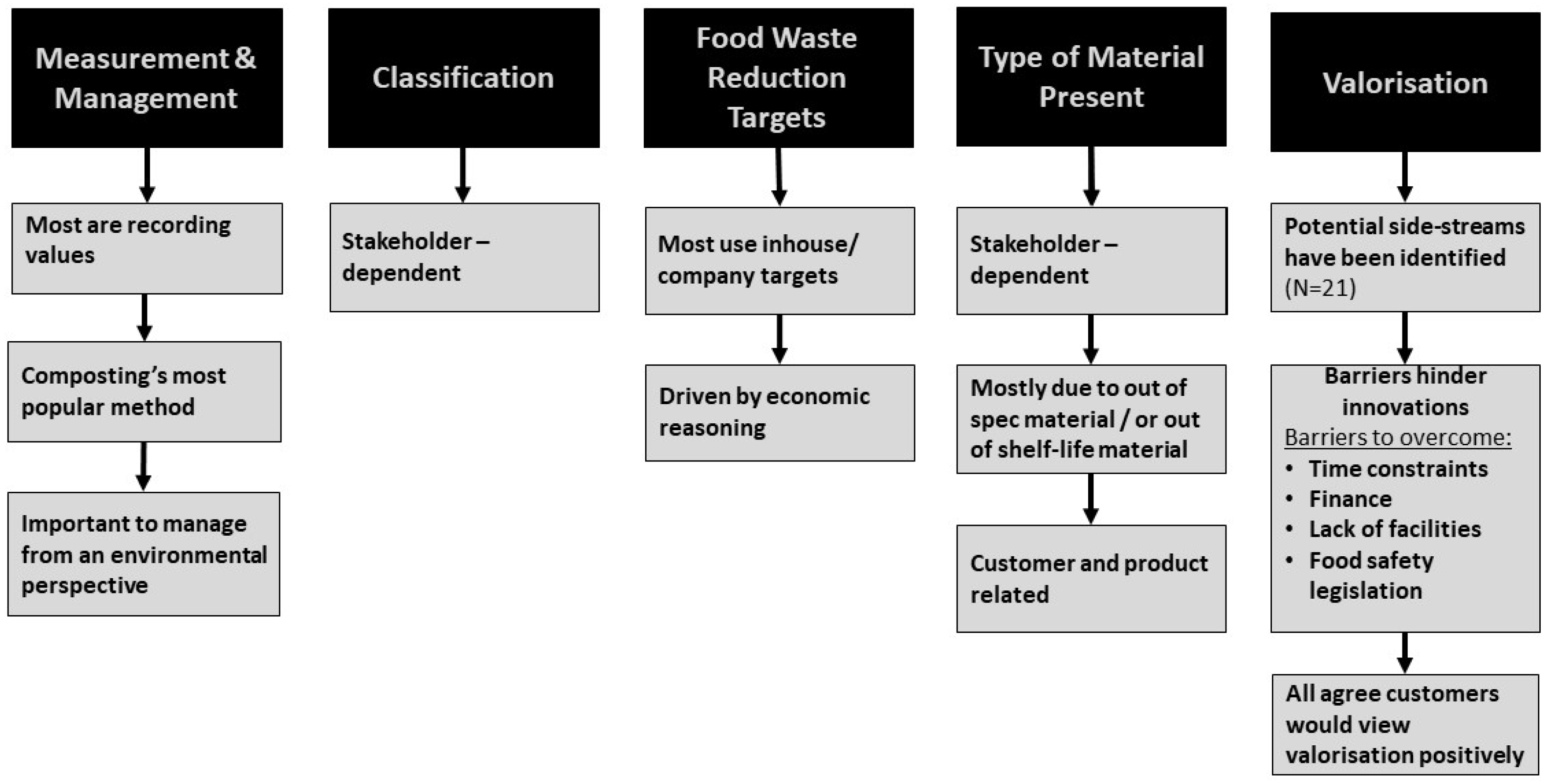 Sustainability 15 16147 g007