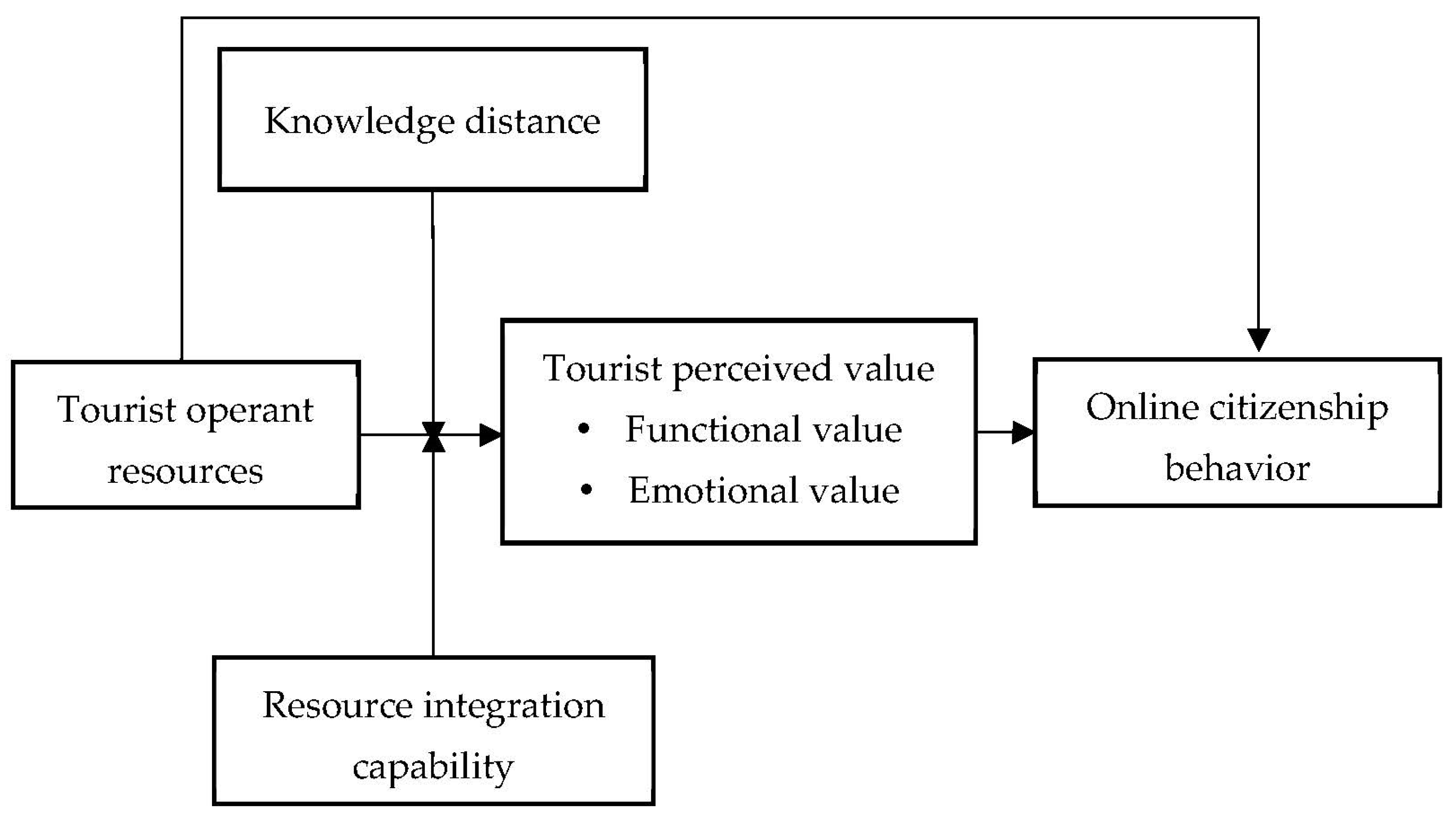 Sustainability 15 16148 g001