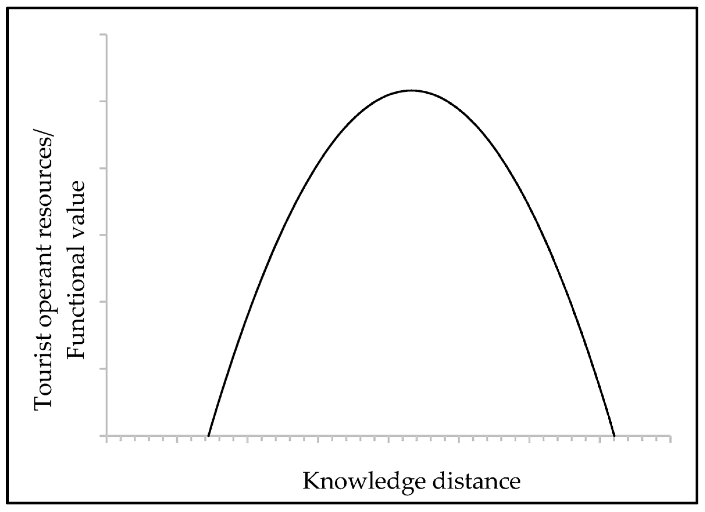 Sustainability 15 16148 g002