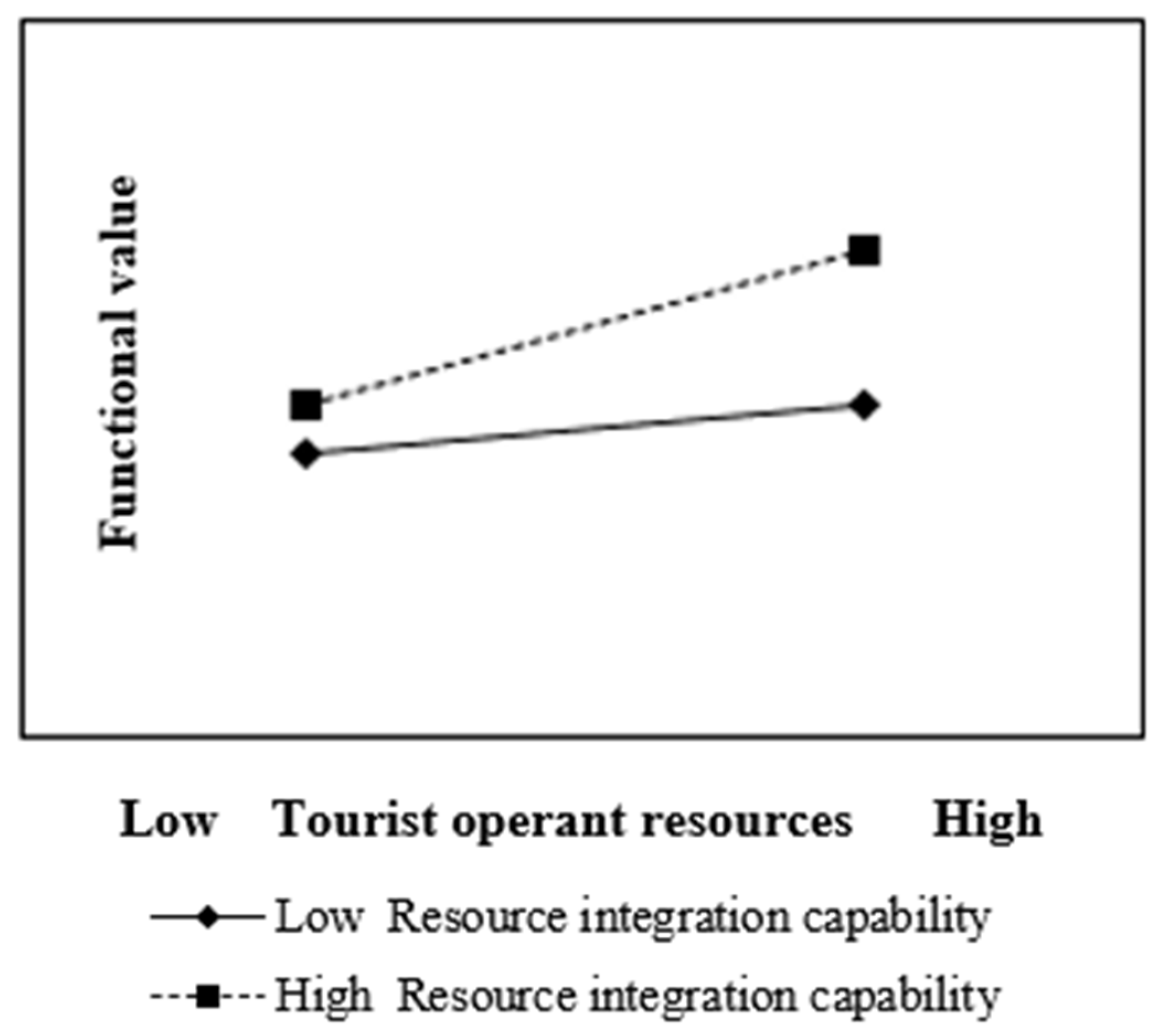 Sustainability 15 16148 g003