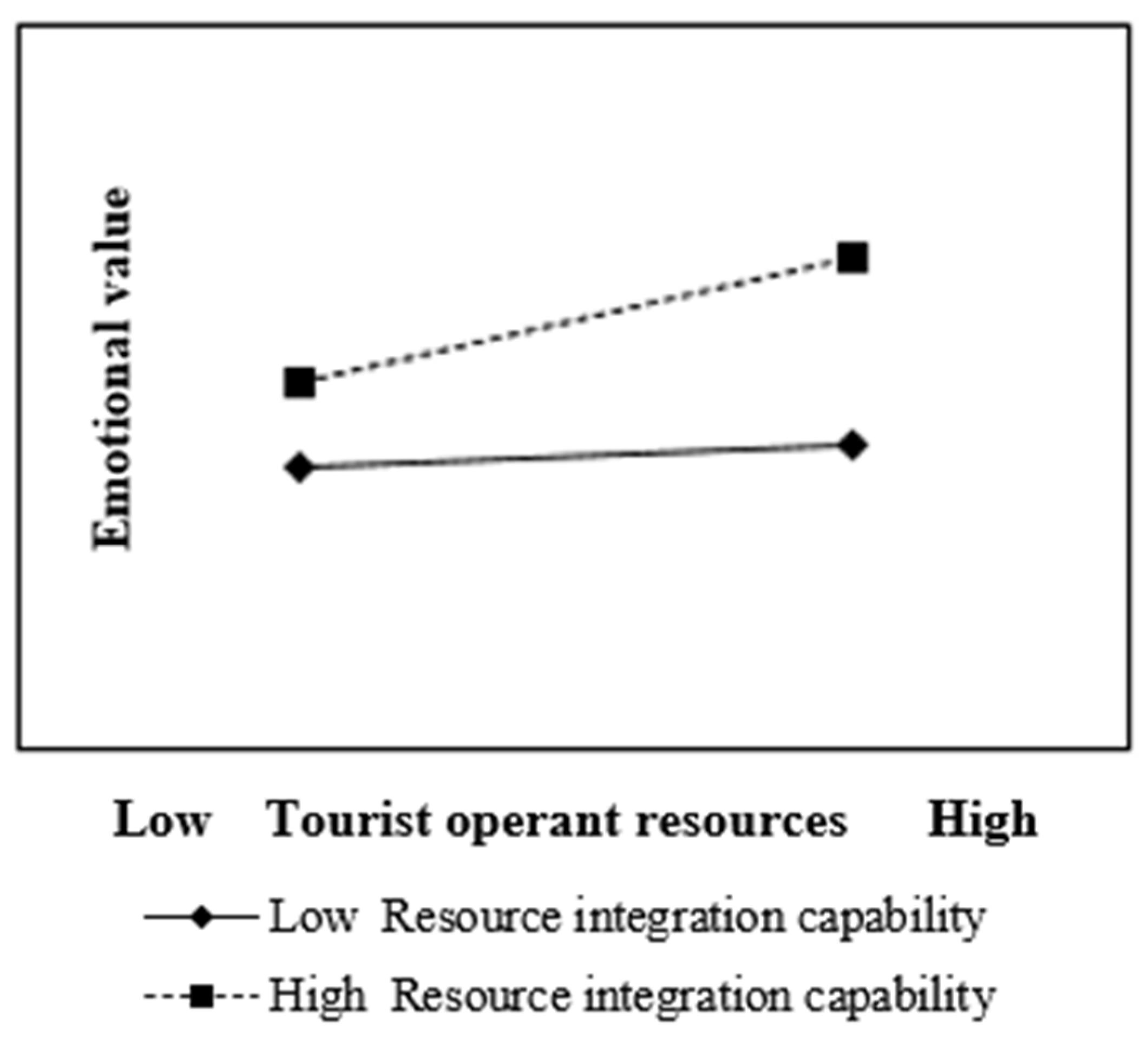 Sustainability 15 16148 g004