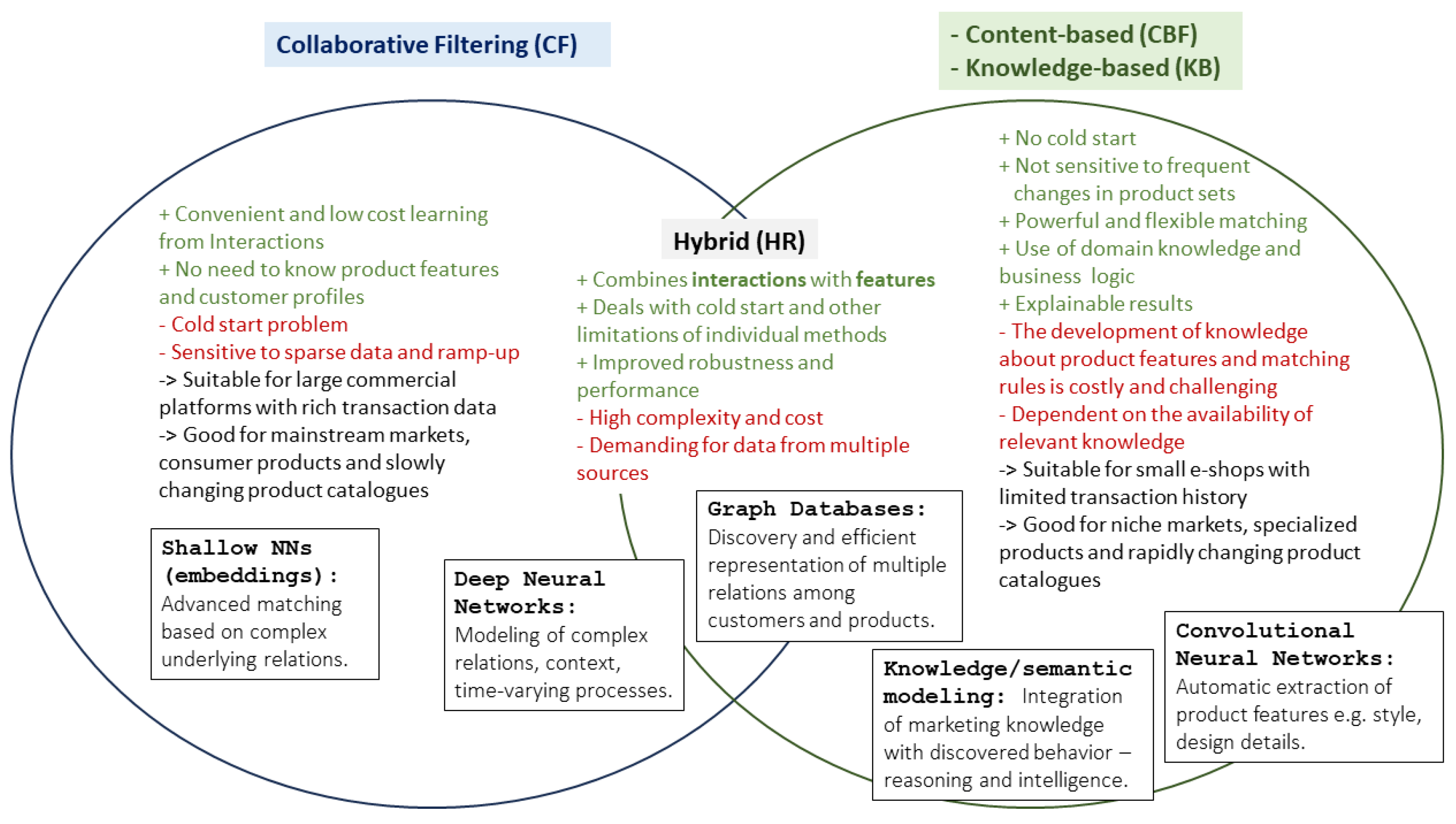 Sustainability 15 16151 g002