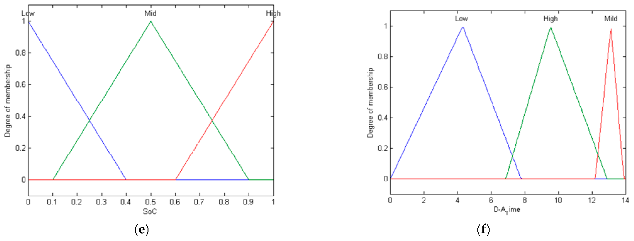Sustainability 15 16153 g003b