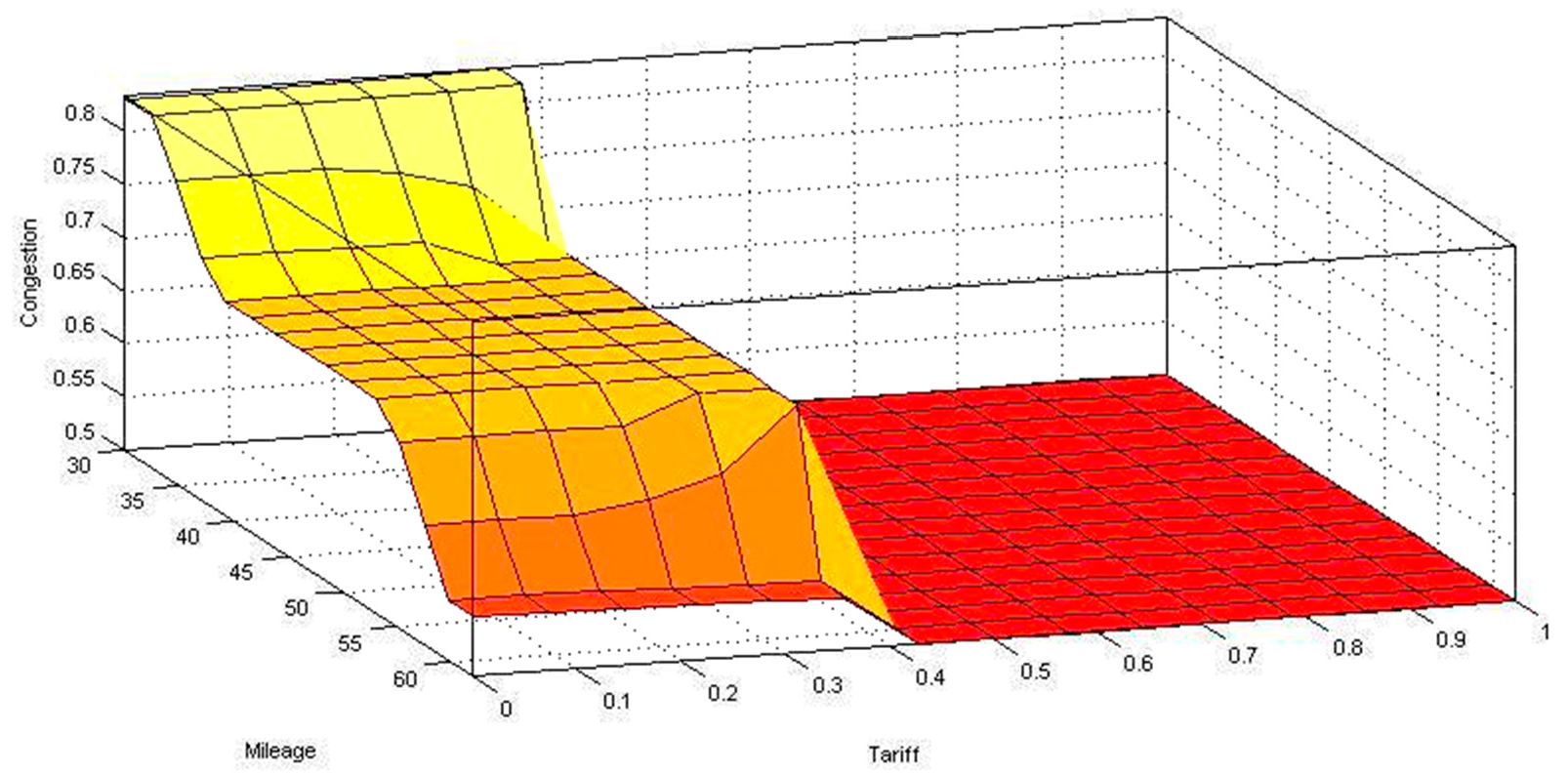 Sustainability 15 16153 g005