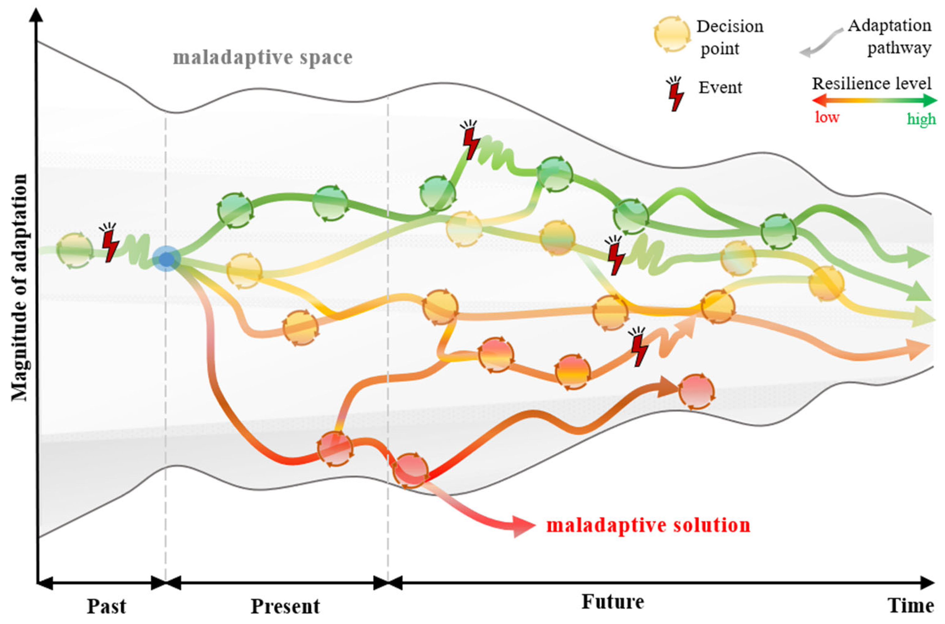 Sustainability 15 16154 g002