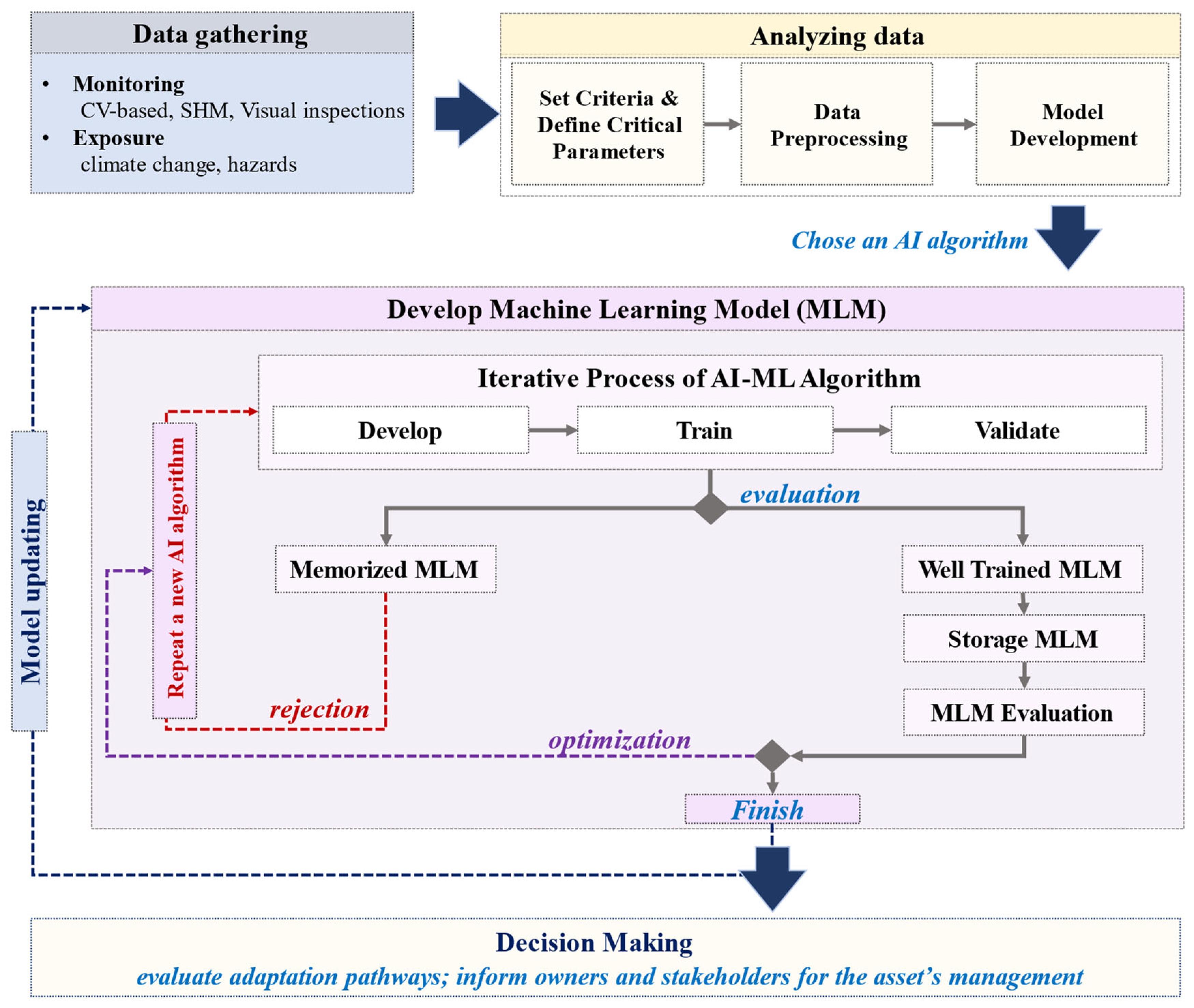 Sustainability 15 16154 g005