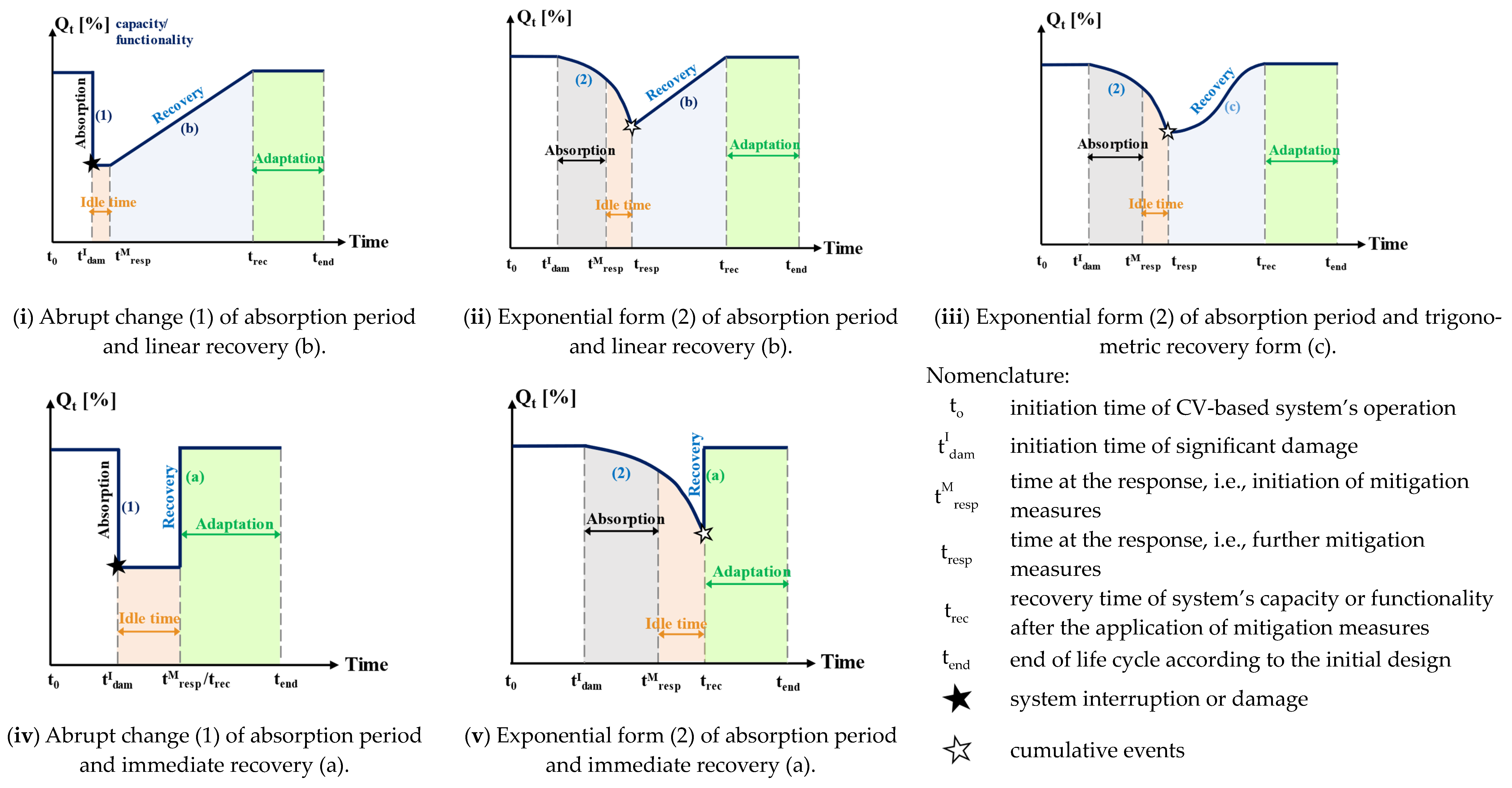 Sustainability 15 16154 g006