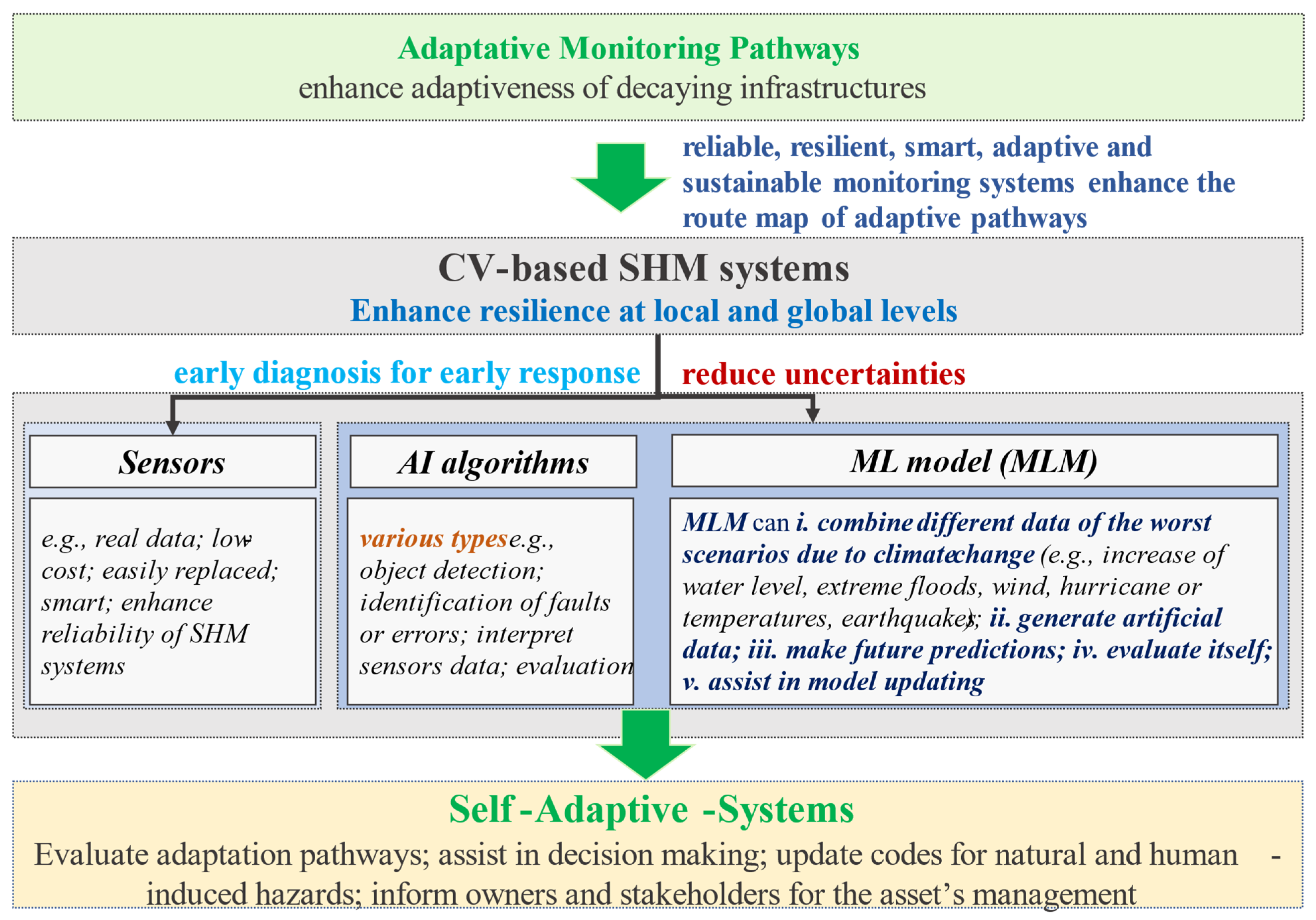 Sustainability 15 16154 g007