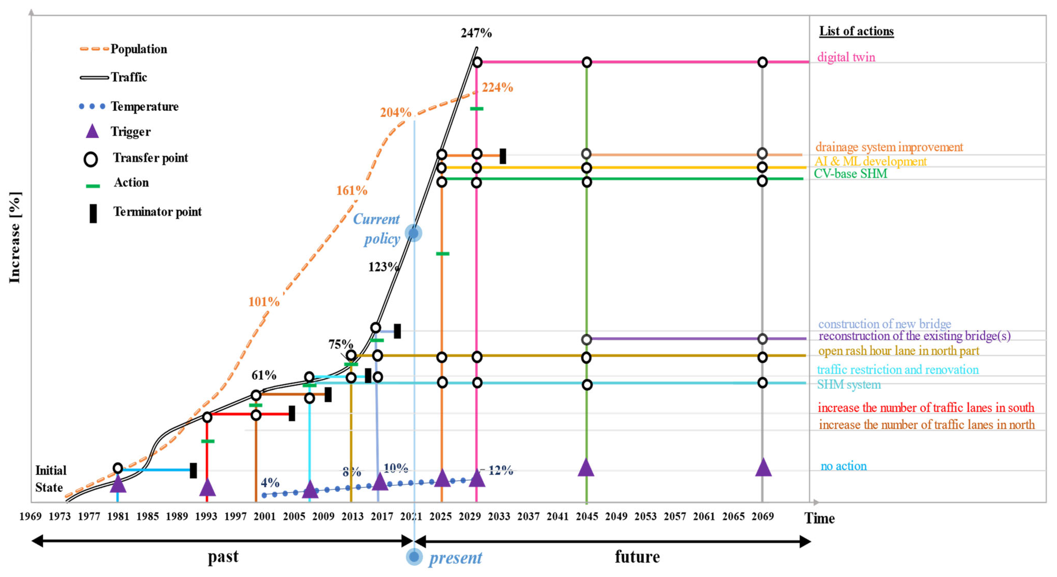 Sustainability 15 16154 g008
