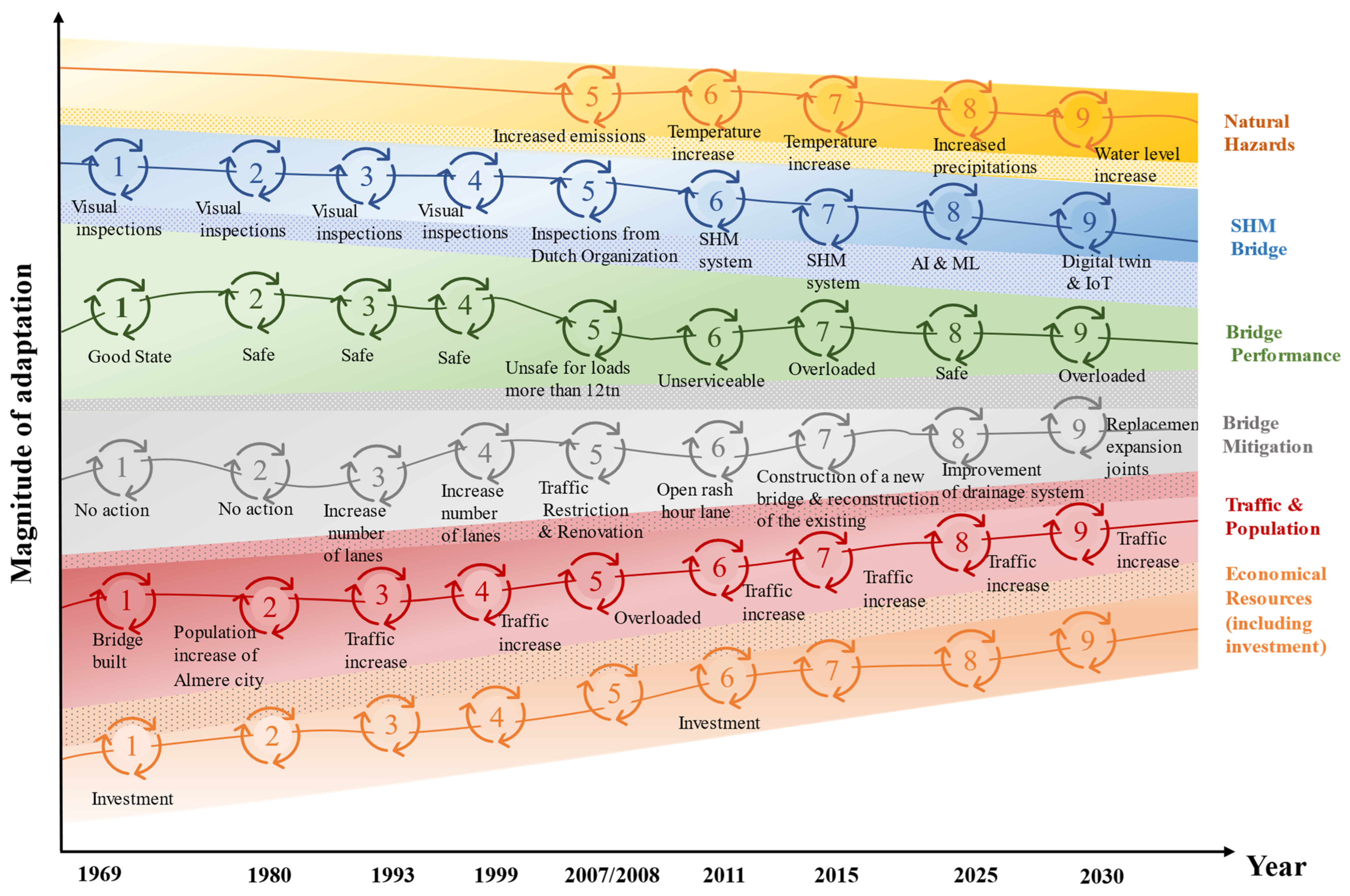Sustainability 15 16154 g009