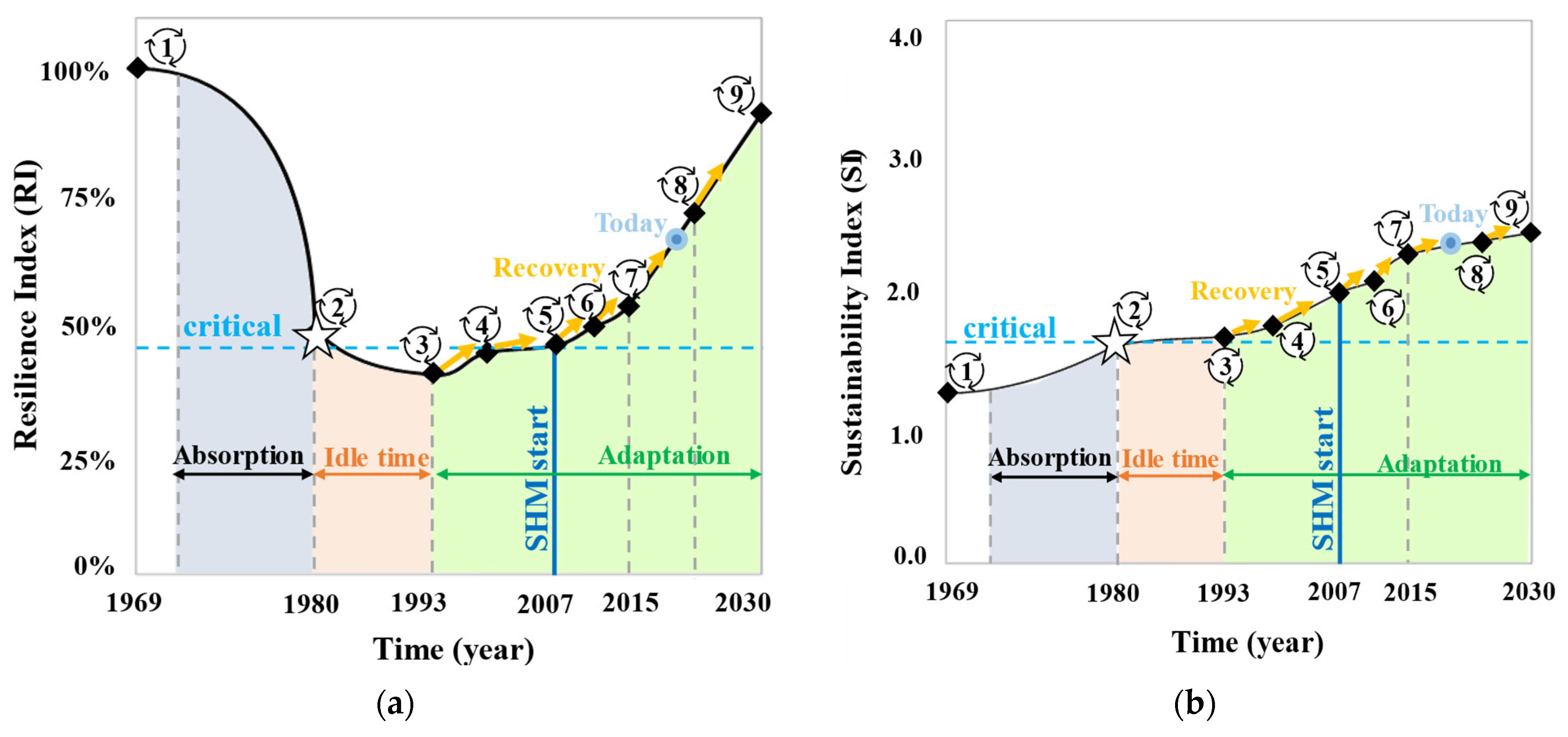 Sustainability 15 16154 g010