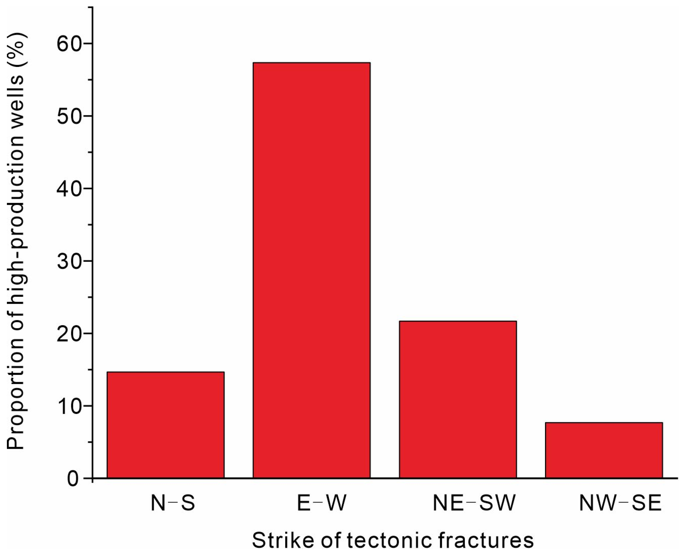 Sustainability 15 16155 g015