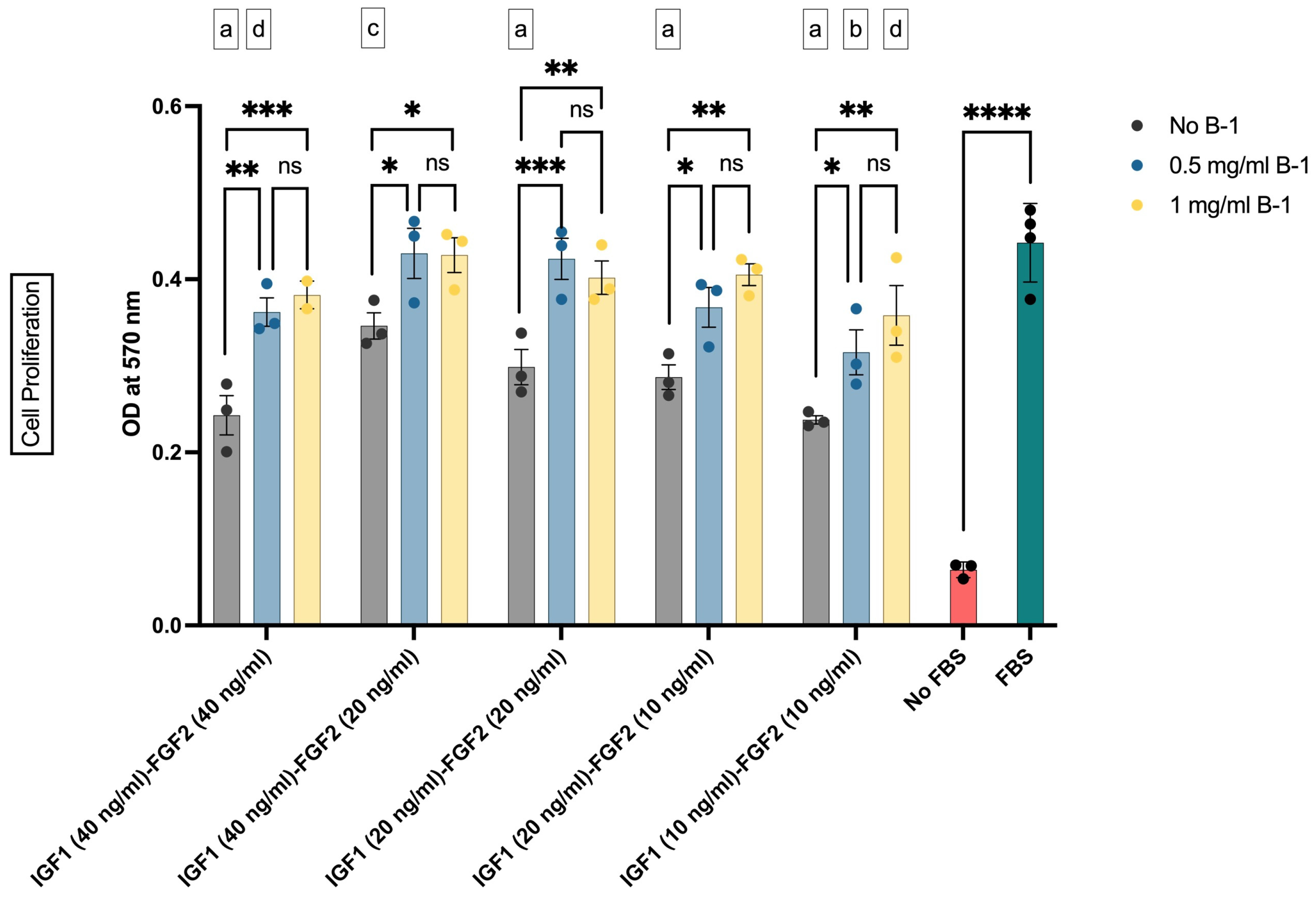 Sustainability 15 16164 g004