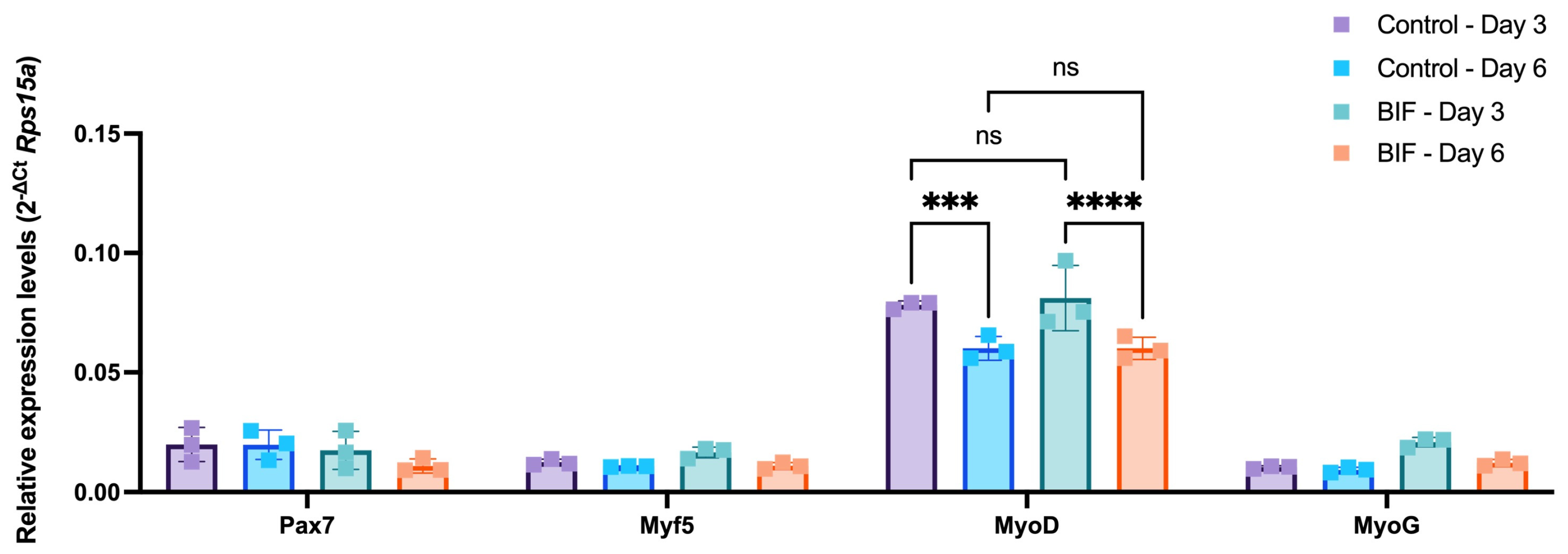 Sustainability 15 16164 g005
