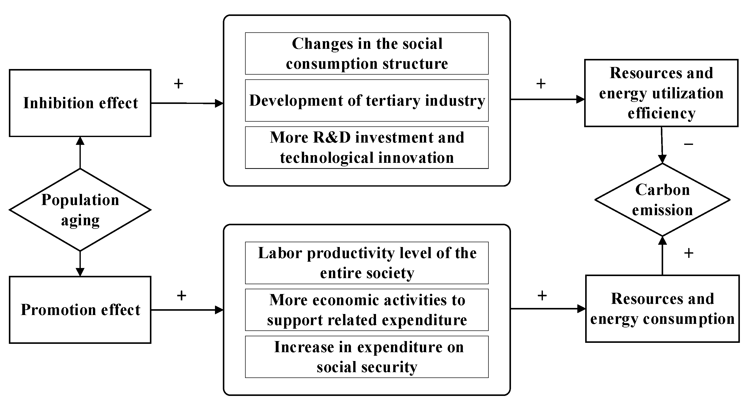 Sustainability 15 16165 g001