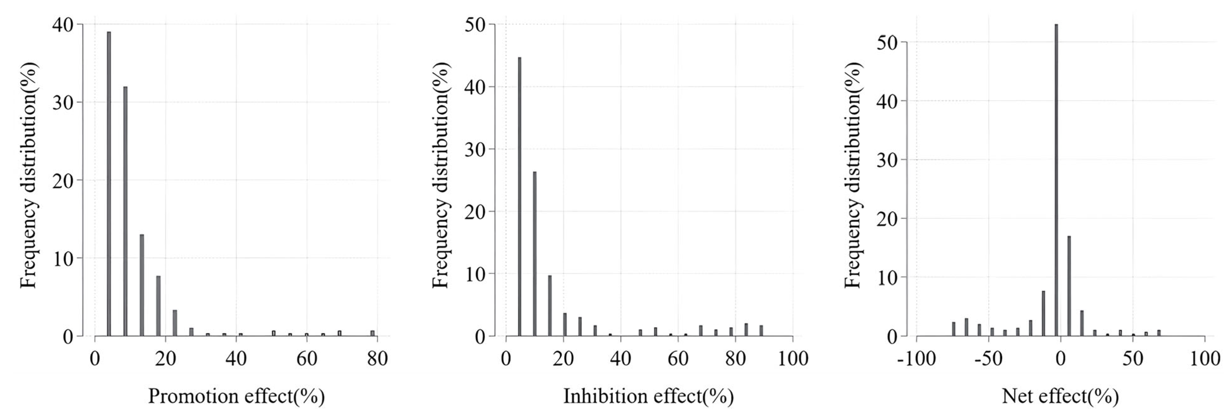 Sustainability 15 16165 g002
