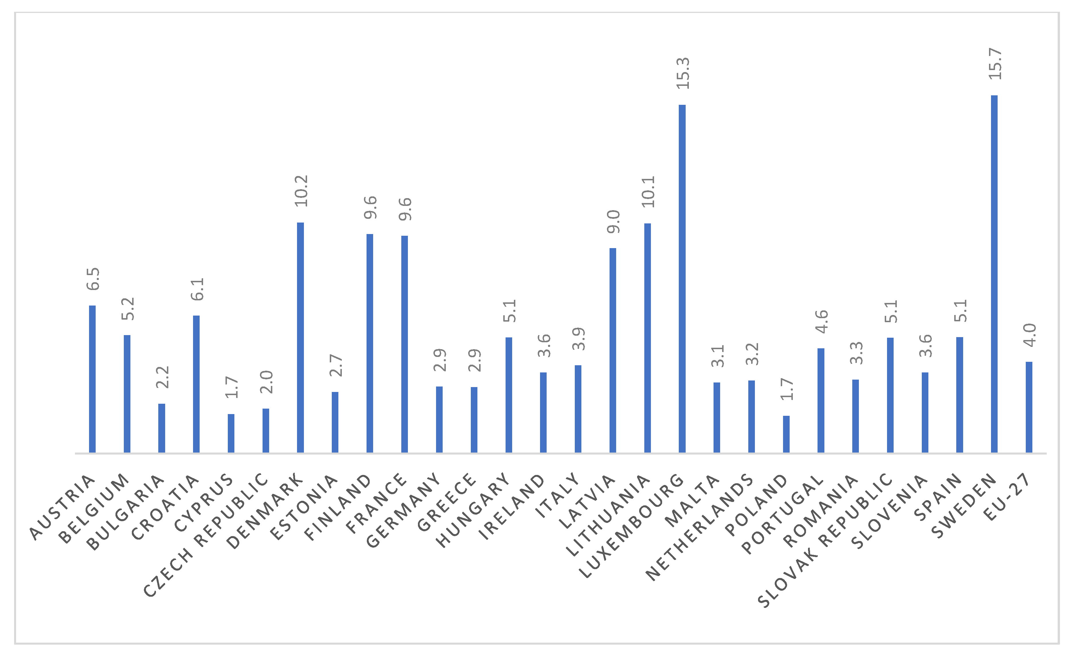 Sustainability 15 16170 g004