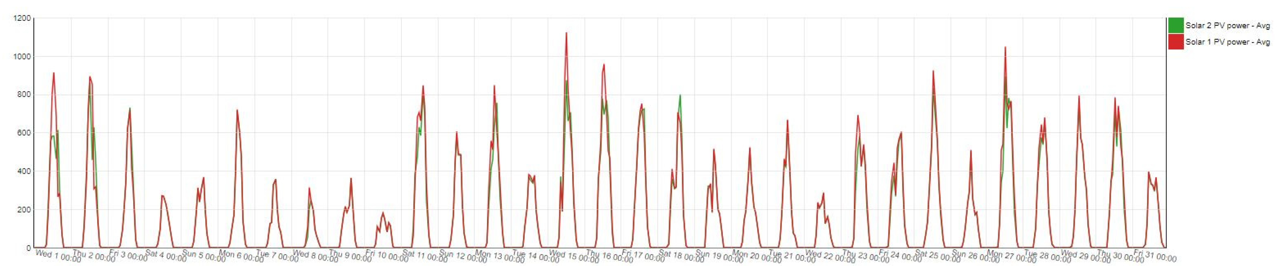 Sustainability 15 16170 g005