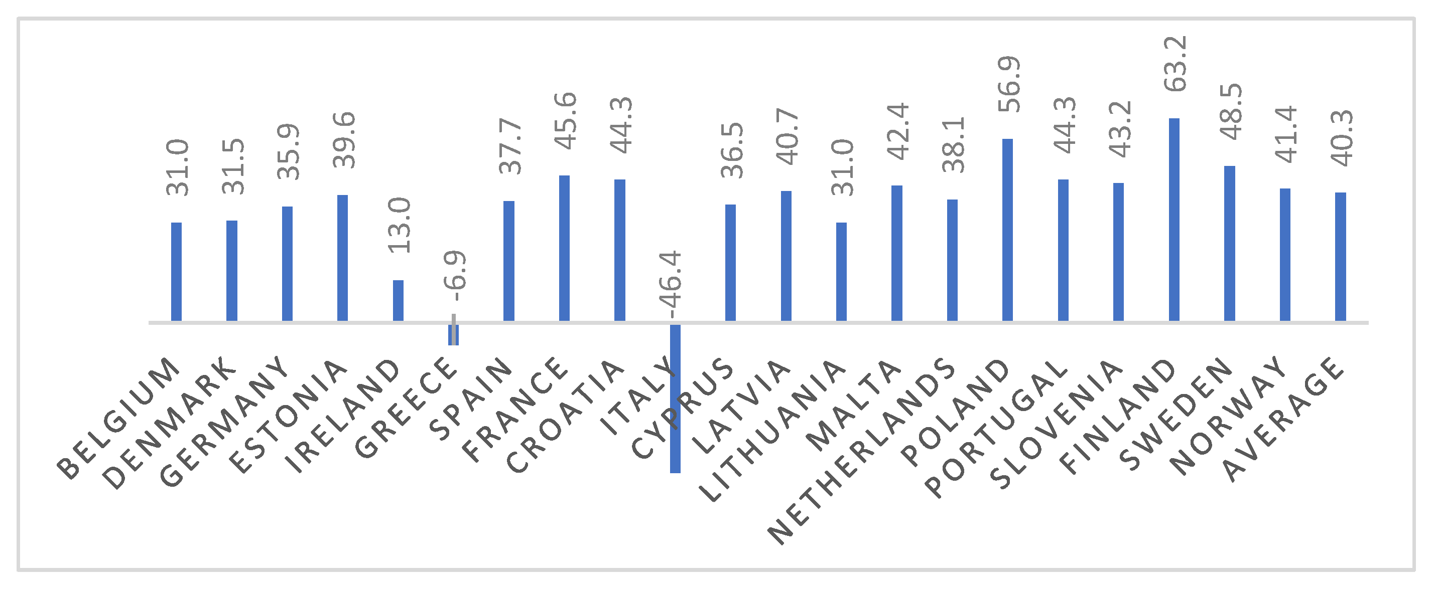 Sustainability 15 16170 g007