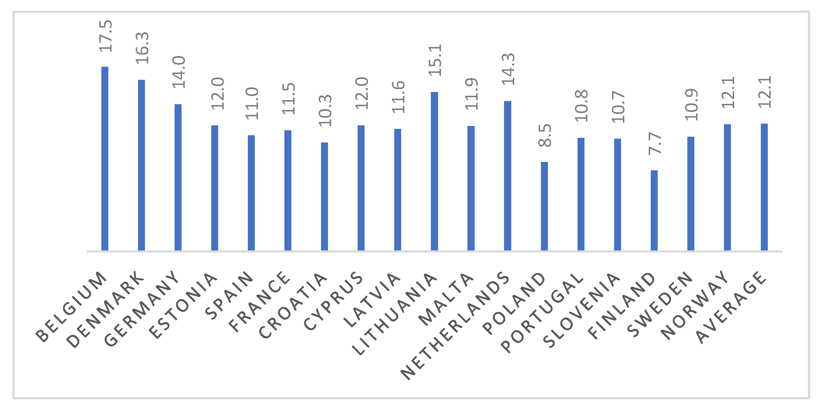 Sustainability 15 16170 g008