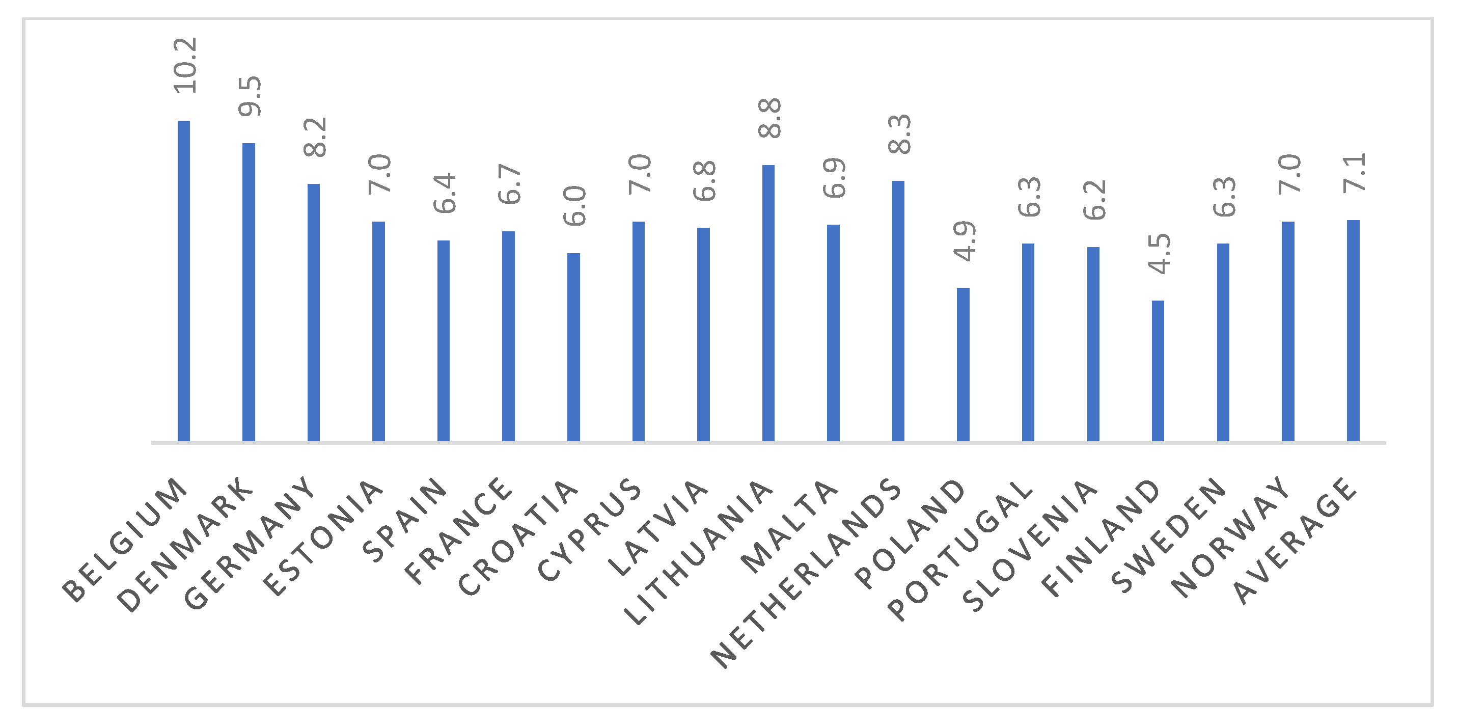 Sustainability 15 16170 g009