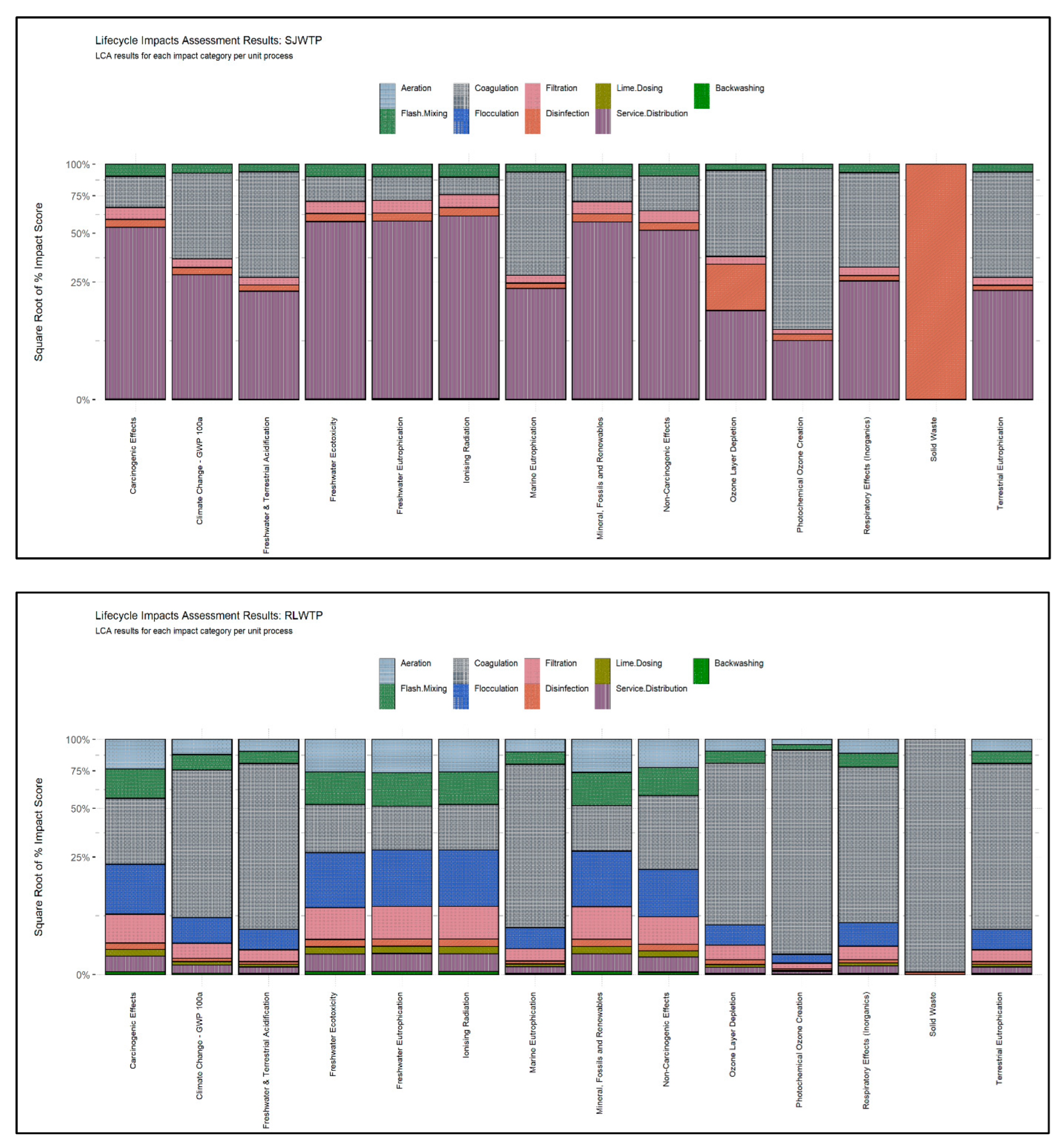 Sustainability 15 16172 g003