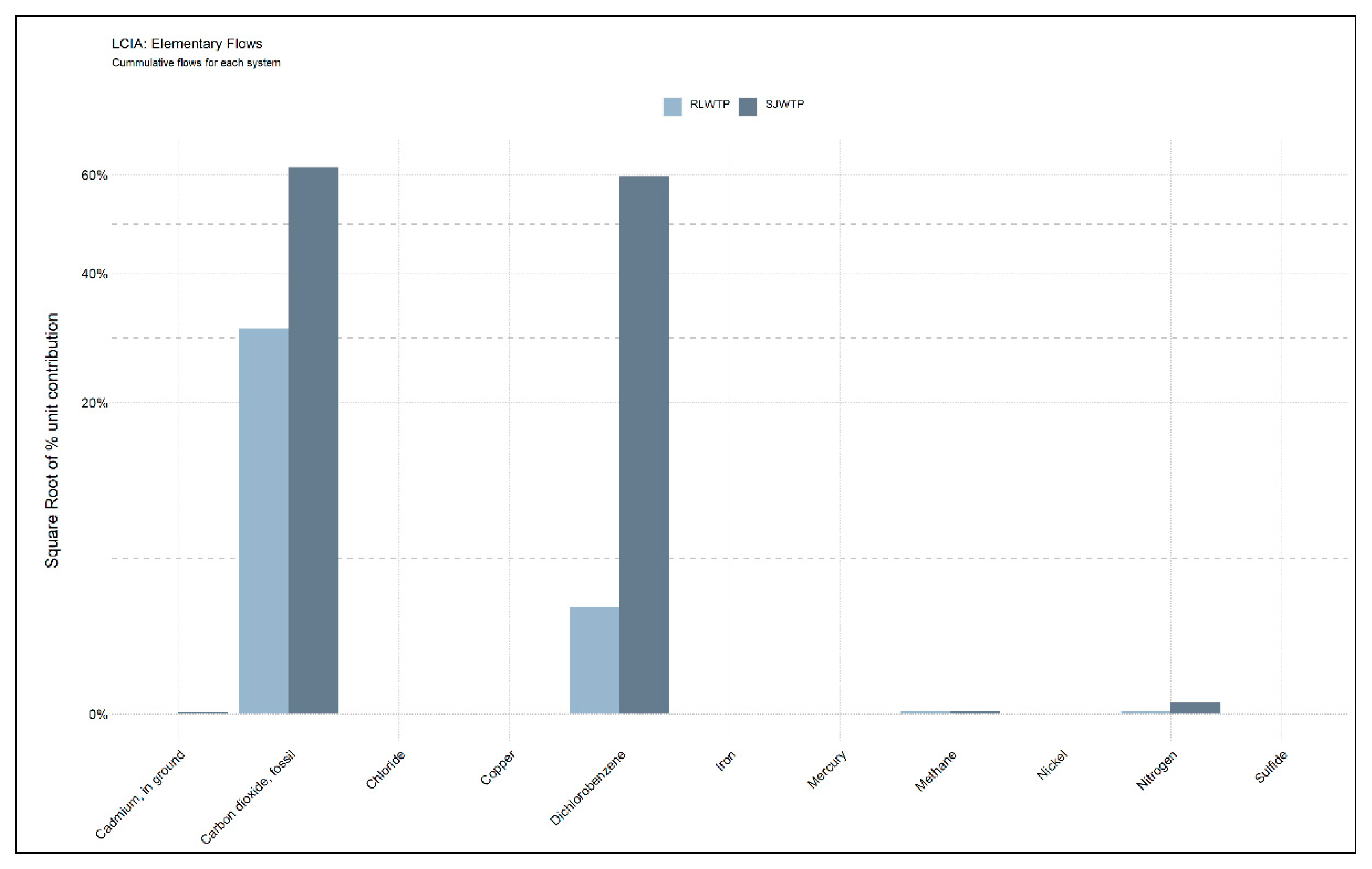 Sustainability 15 16172 g005