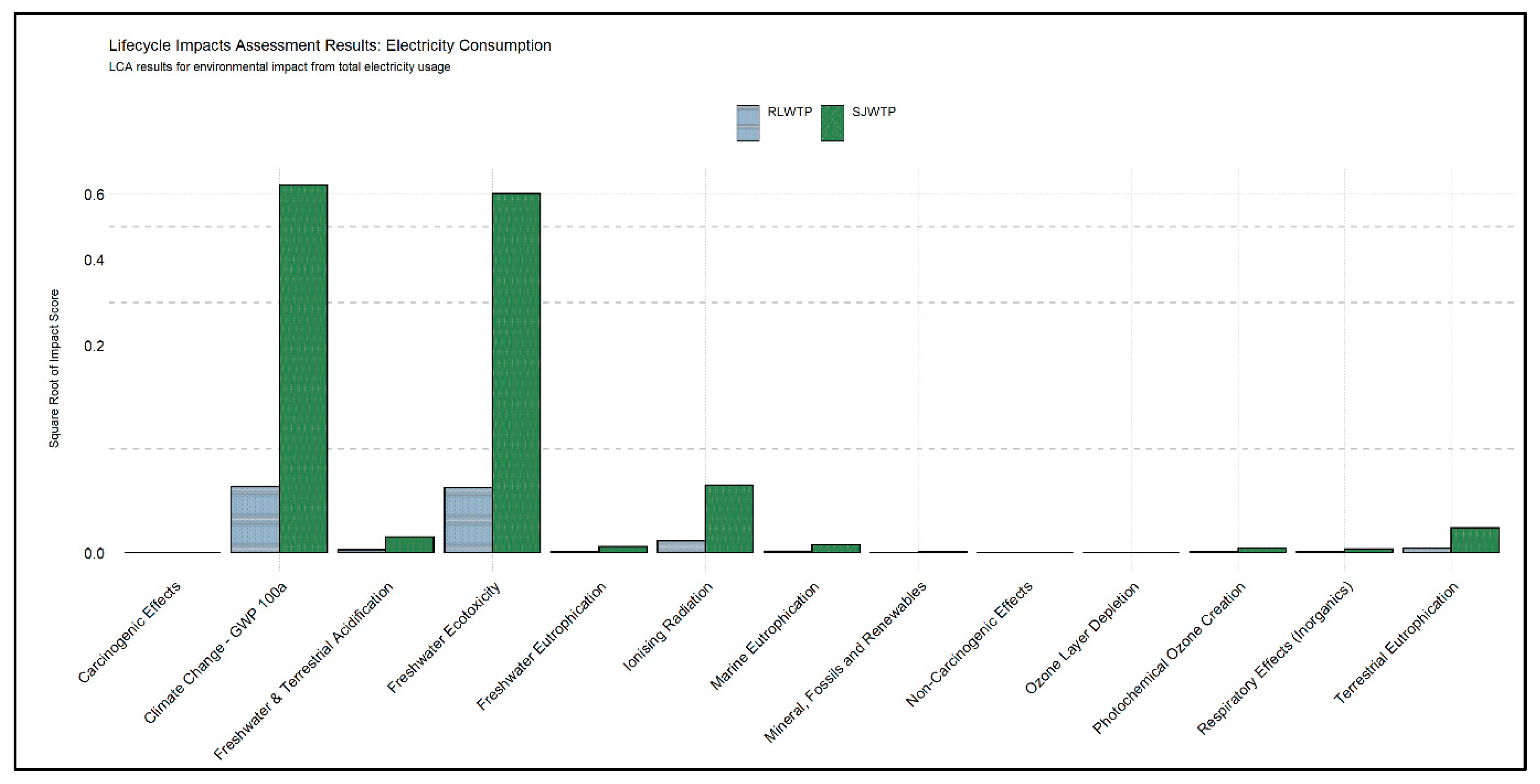 Sustainability 15 16172 g007
