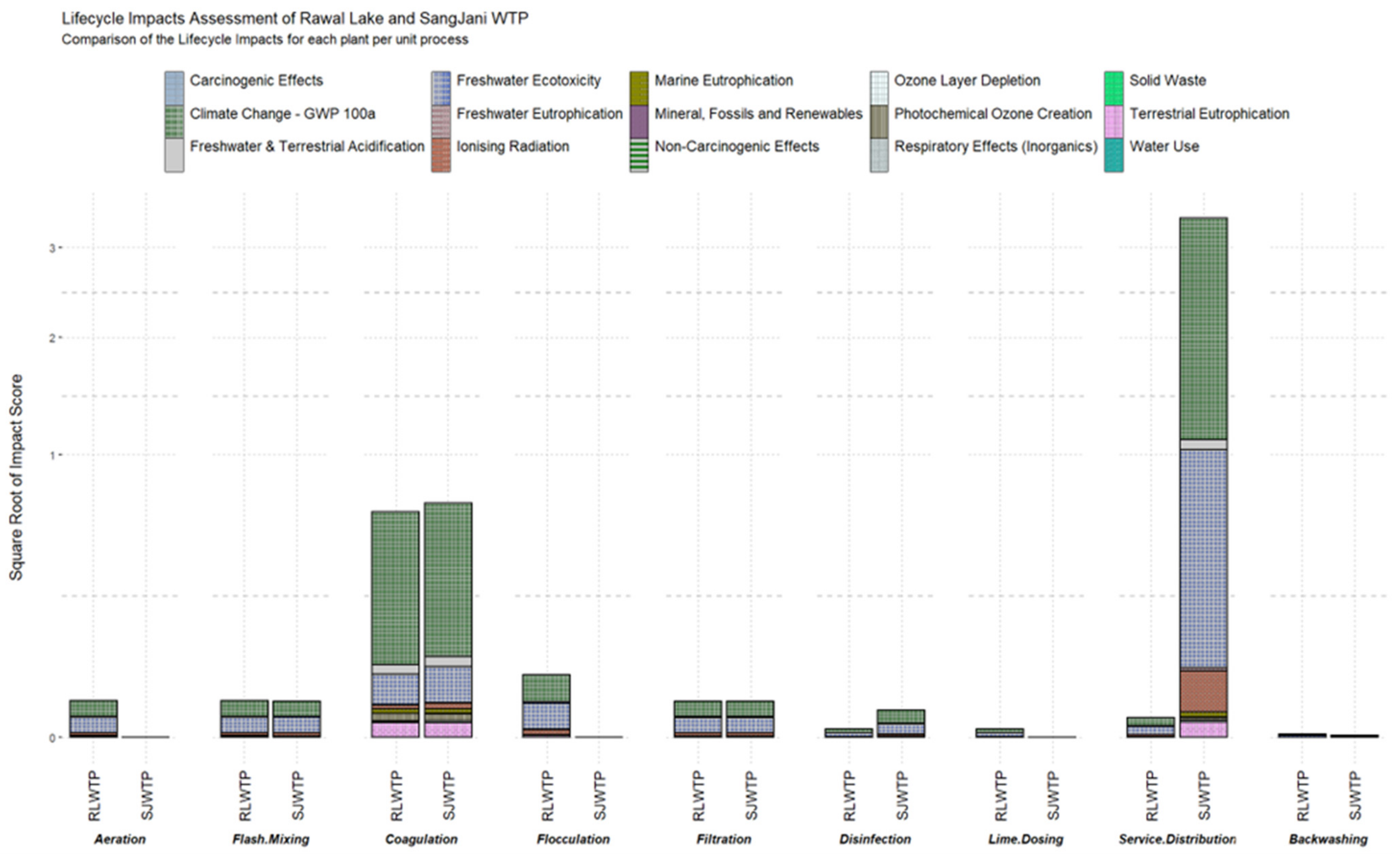 Sustainability 15 16172 g008
