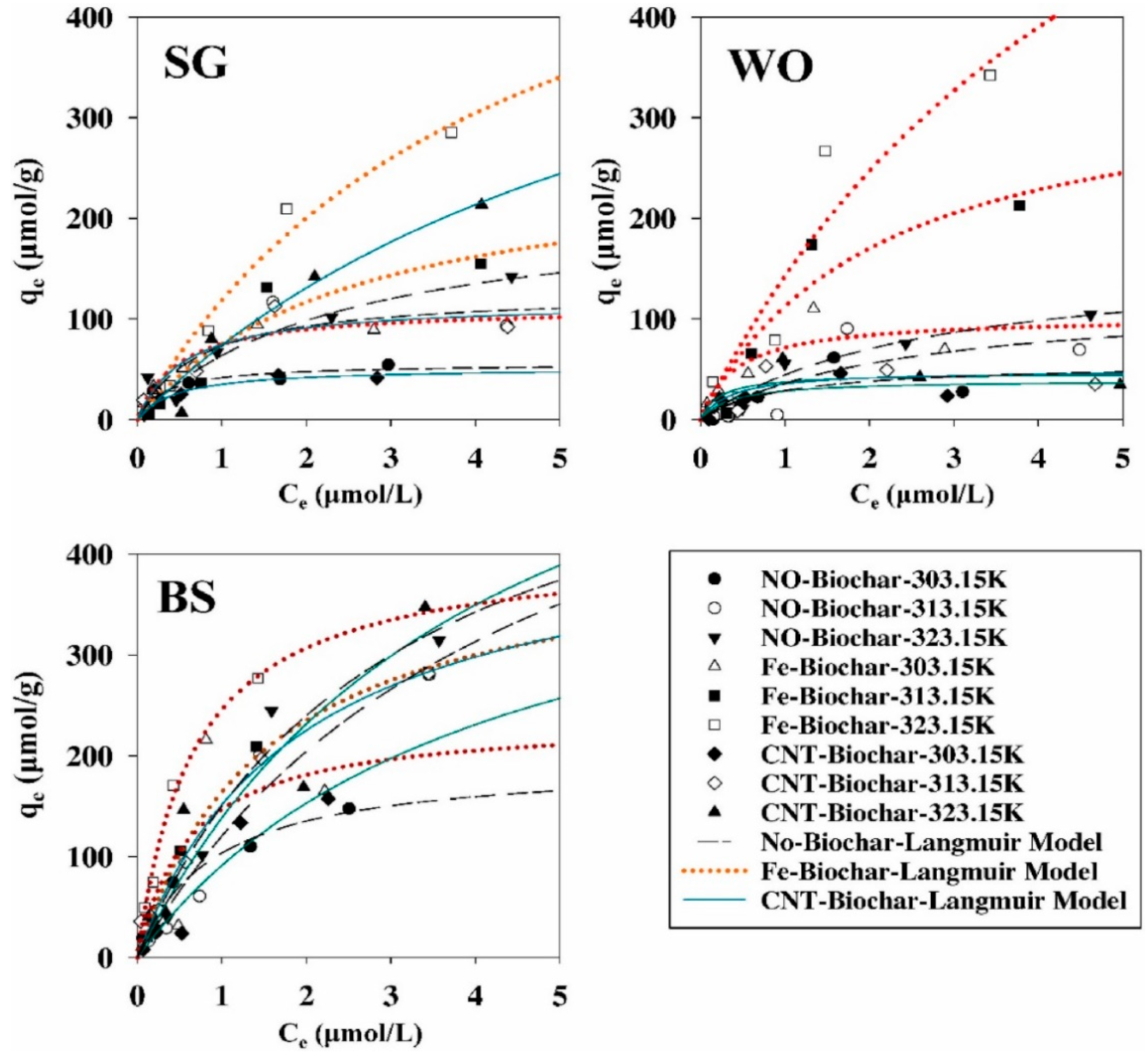 Sustainability 15 16173 g003