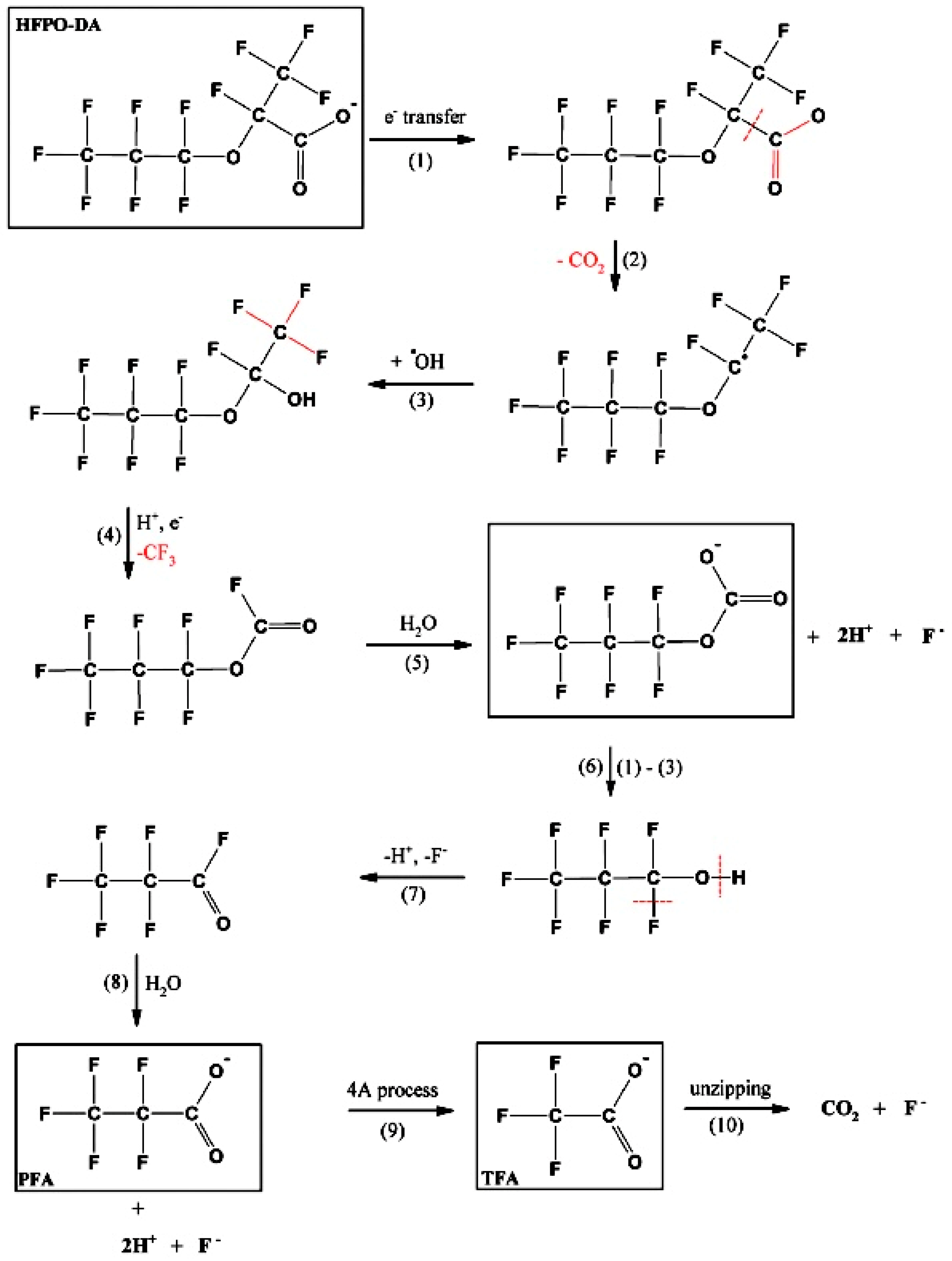 Sustainability 15 16173 g007
