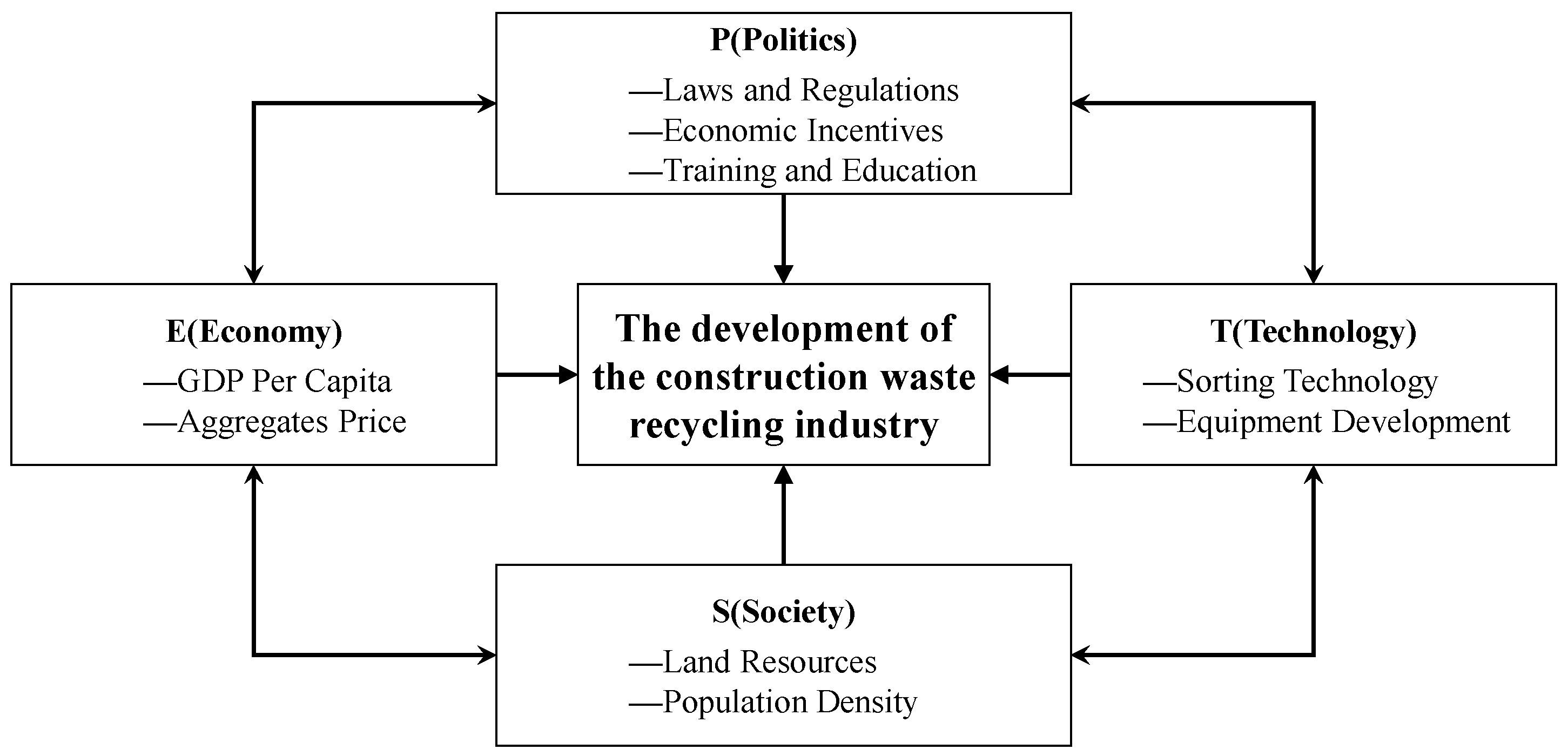 Sustainability 15 16177 g001 Sustainability 15 16177 g001