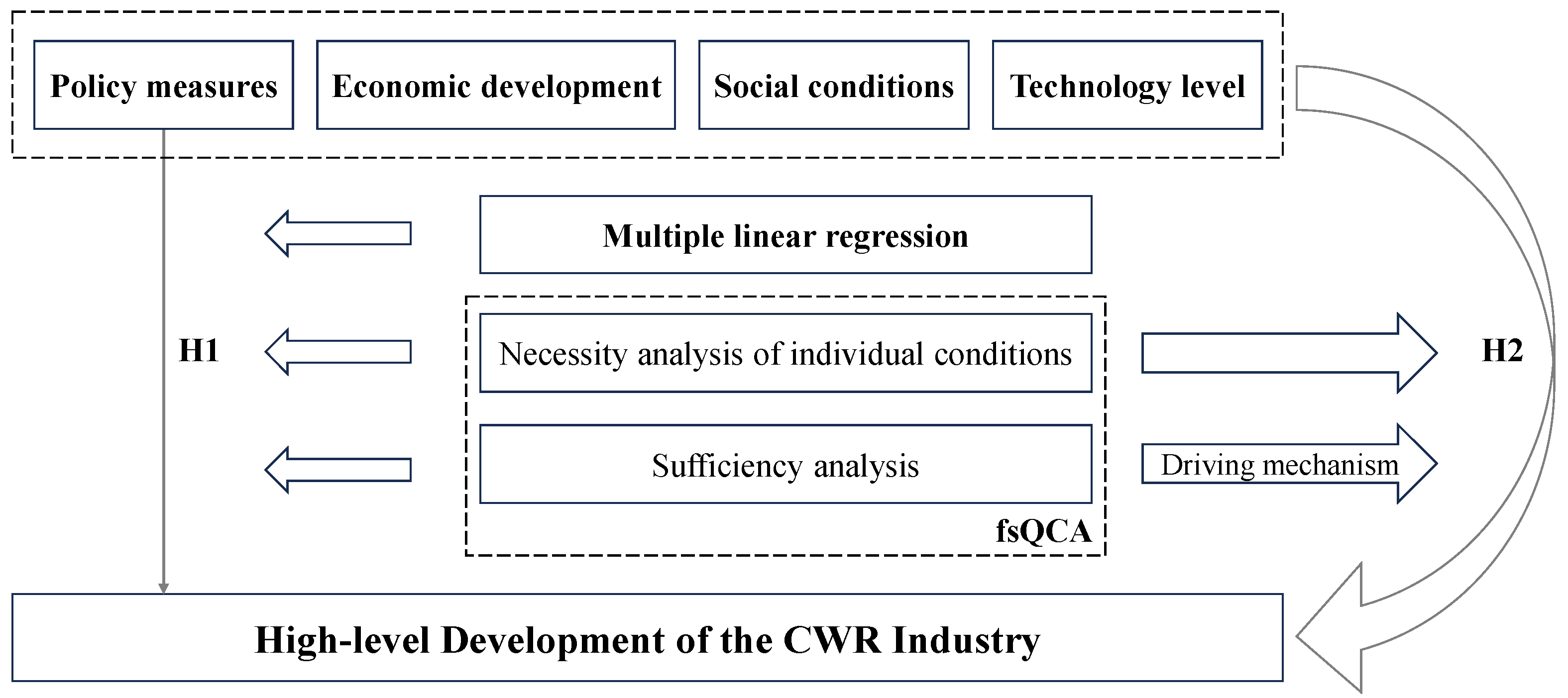 Sustainability 15 16177 g002 Sustainability 15 16177 g002