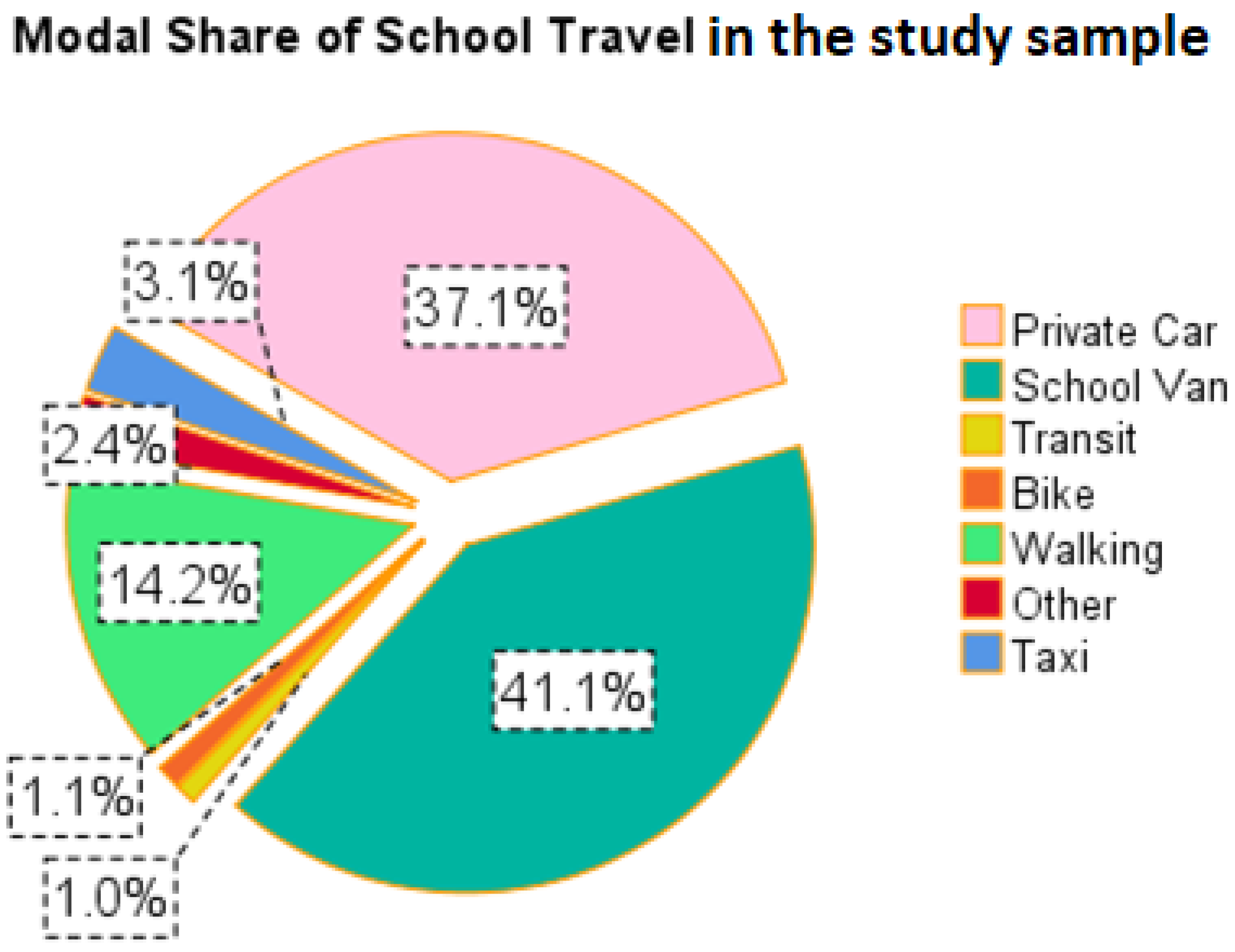 Sustainability 15 16180 g002