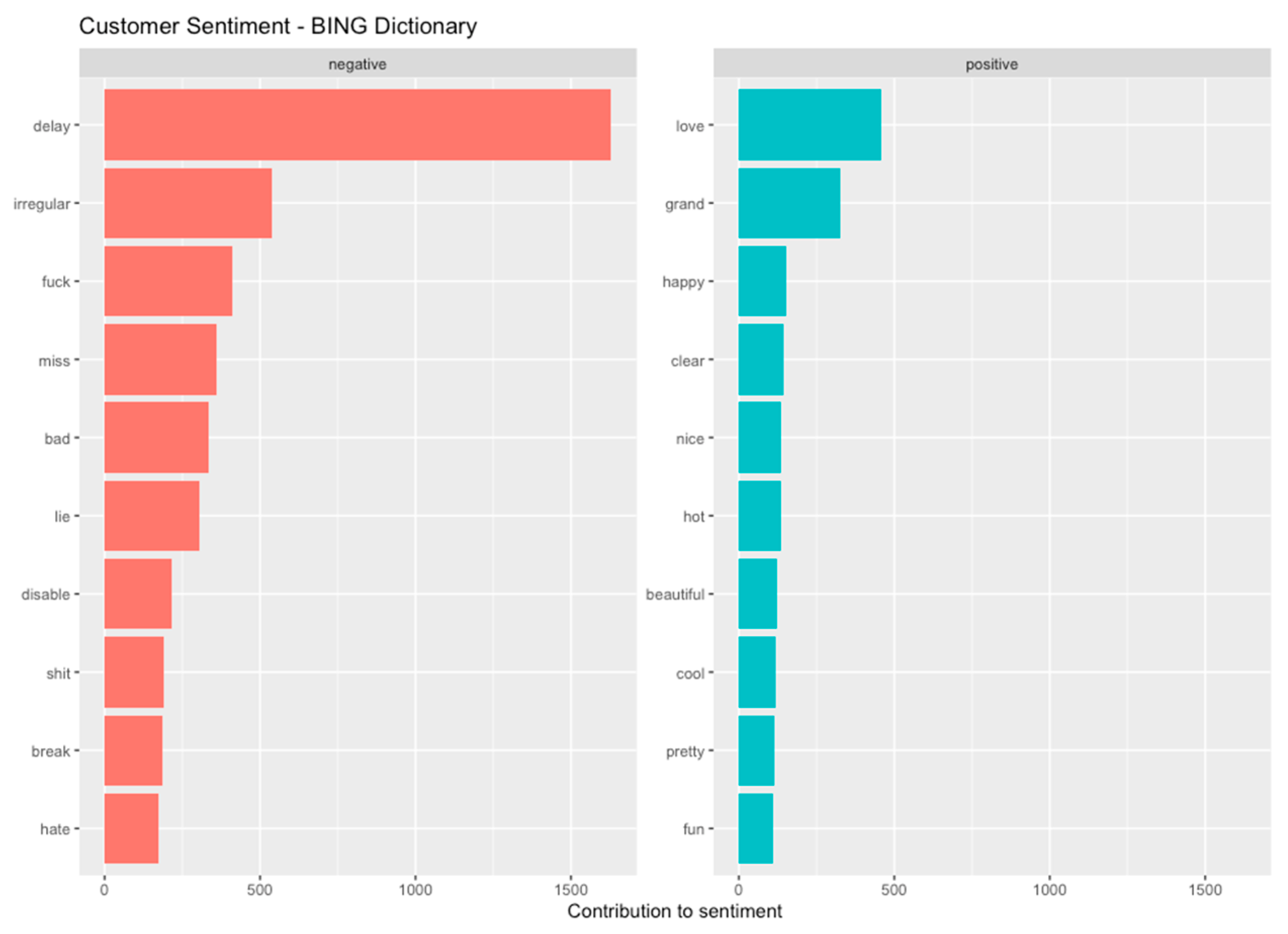 Sustainability 15 16183 g001