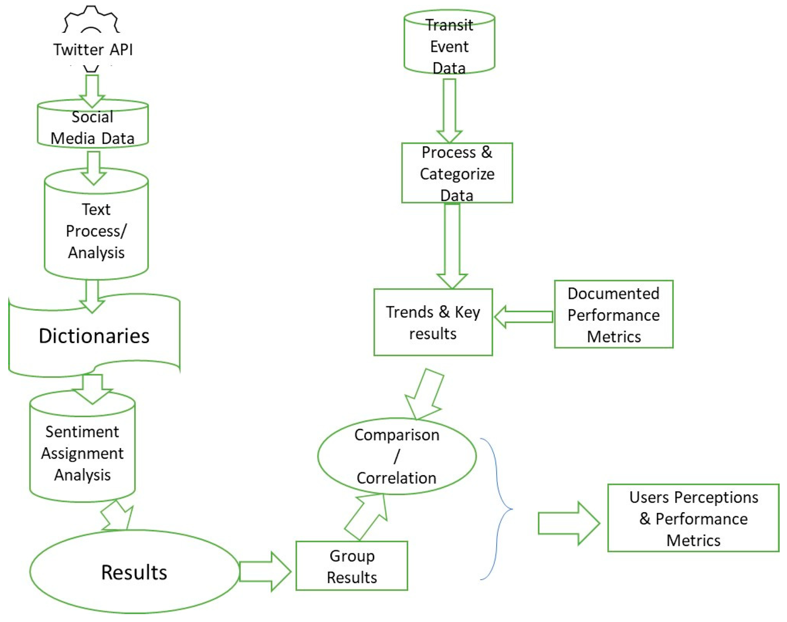 Sustainability 15 16183 g004